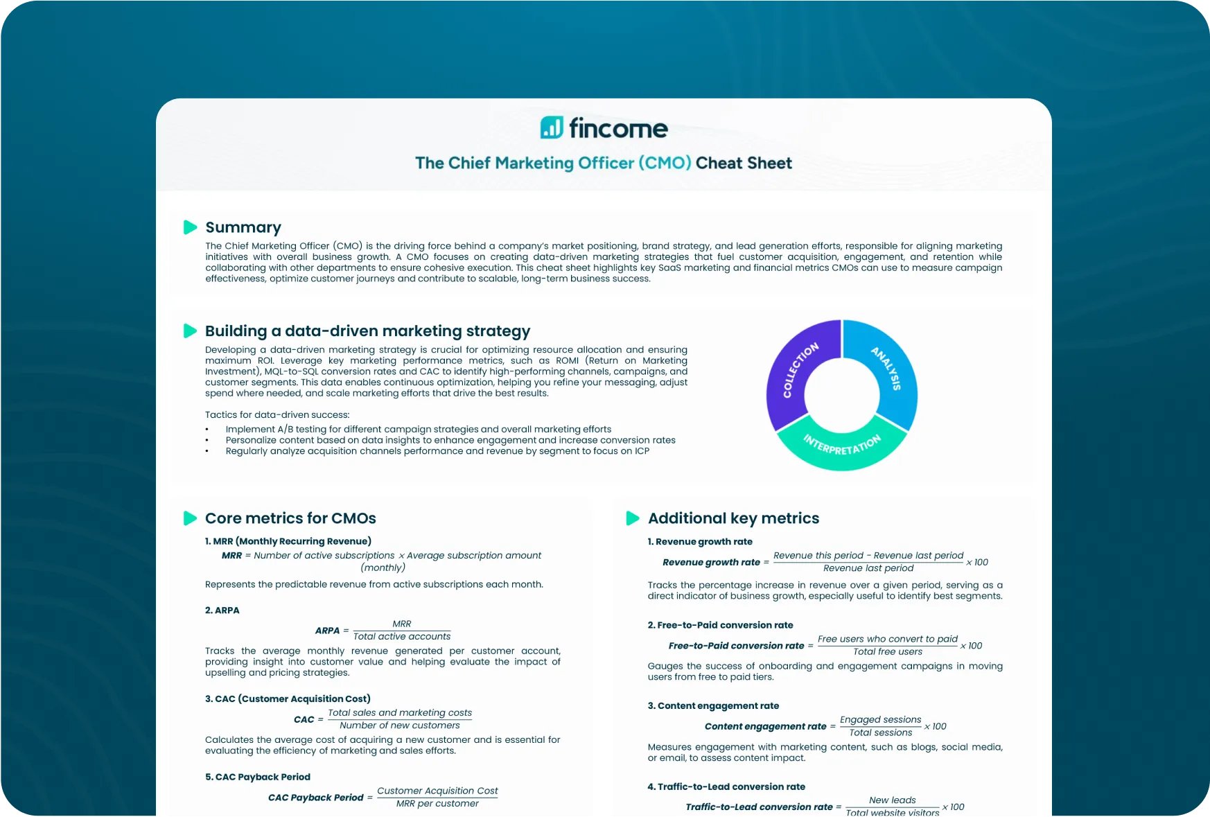 fincome cfoFincome; saas metrics cheat sheet; saas metrics cheat sheets; charmogul; cheat sheet for saas metrics; saas cheat sheet; saas kpi cheat sheet; saas kpis cheat sheet; kpi cheat sheet for saas companies; kpis cheat sheet for saas companies; SaaS KPIs monitor; MRR; churn; CAC; LTV; NRR; cohort analysis; downloadable saas metrics cheat sheet; pdf saas metrics cheat sheet; pdf saas metrics; pdf metrics; cfo saas metrics cheat sheet; cro saas metrics cheat sheet; cmo saas metrics cheat sheet; csm saas metrics cheat sheet; cfo cheat sheet; cro cheat sheet; cmo cheat sheet; csm cheat sheet