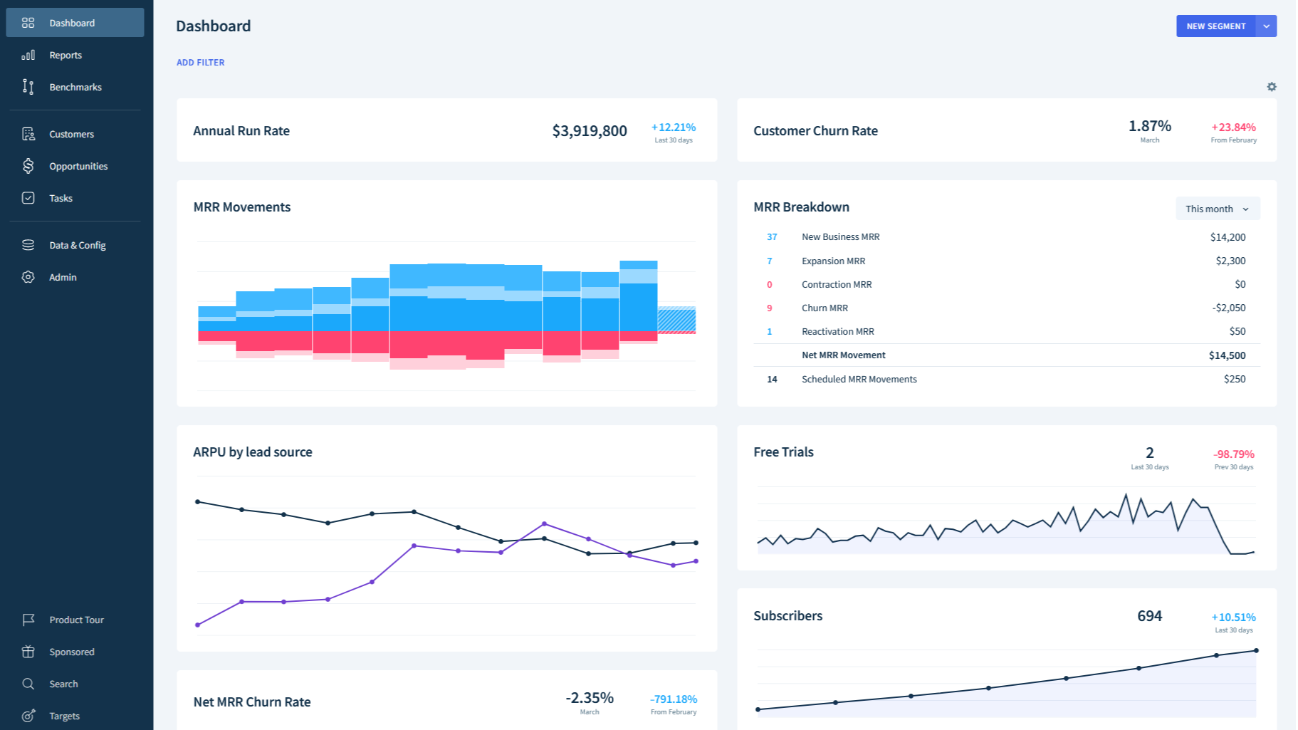 dashboard chartmogul