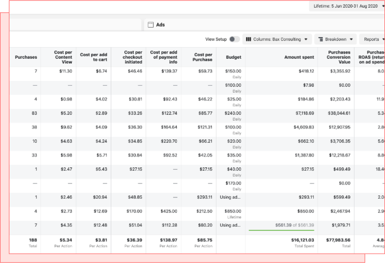 Sales Funnel Result