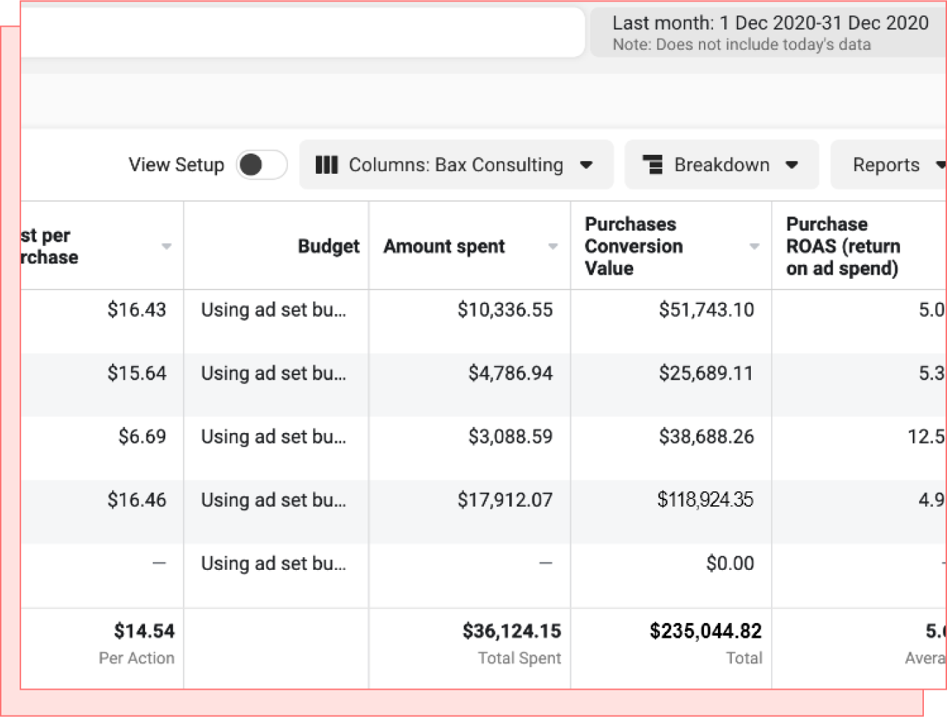 Sales Funnel Result