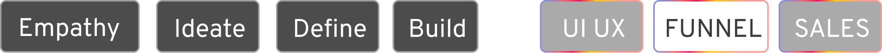 Empathy Ideate, Define, Build, UI UX, Funnel, Sales
