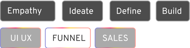 start sales funnel building process now