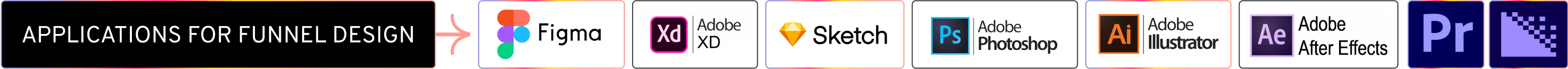 Funnel Design Applications