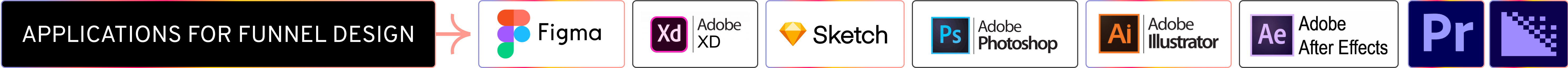 Best Sales Funnel Designer