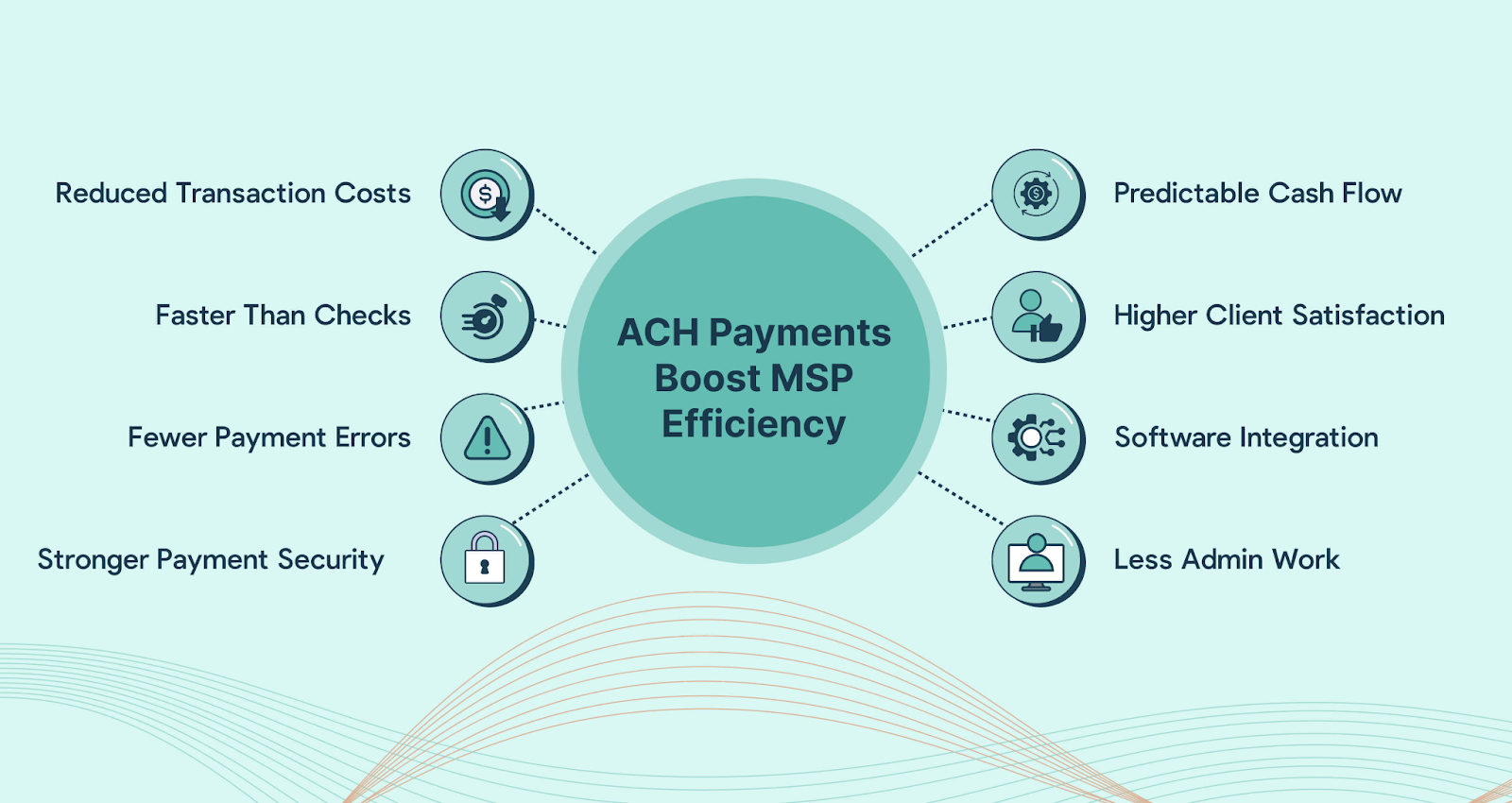 ACH Payments for MSPs
