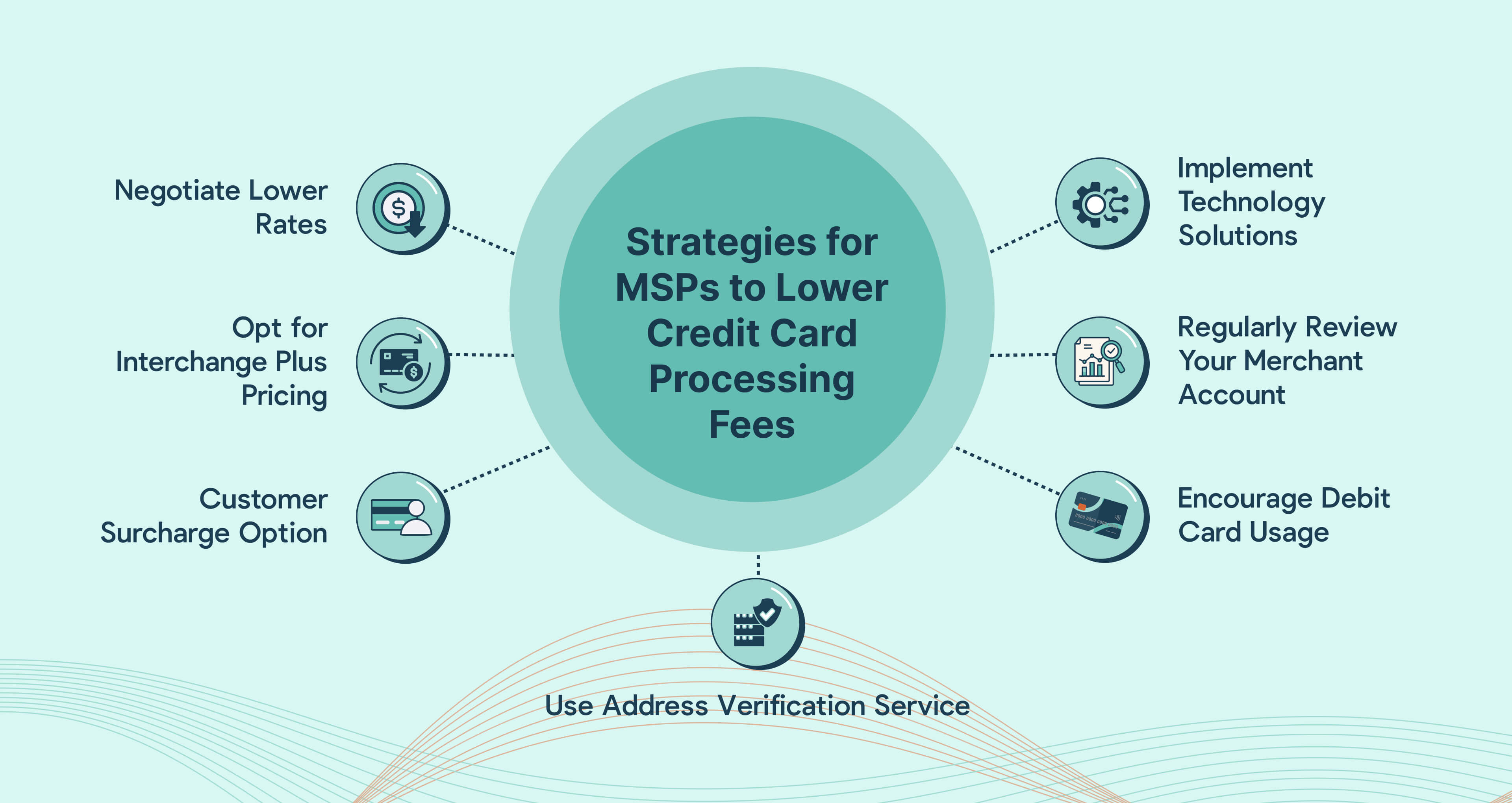 Strategies for MSPs to Lower Credit Card Processing Fees
