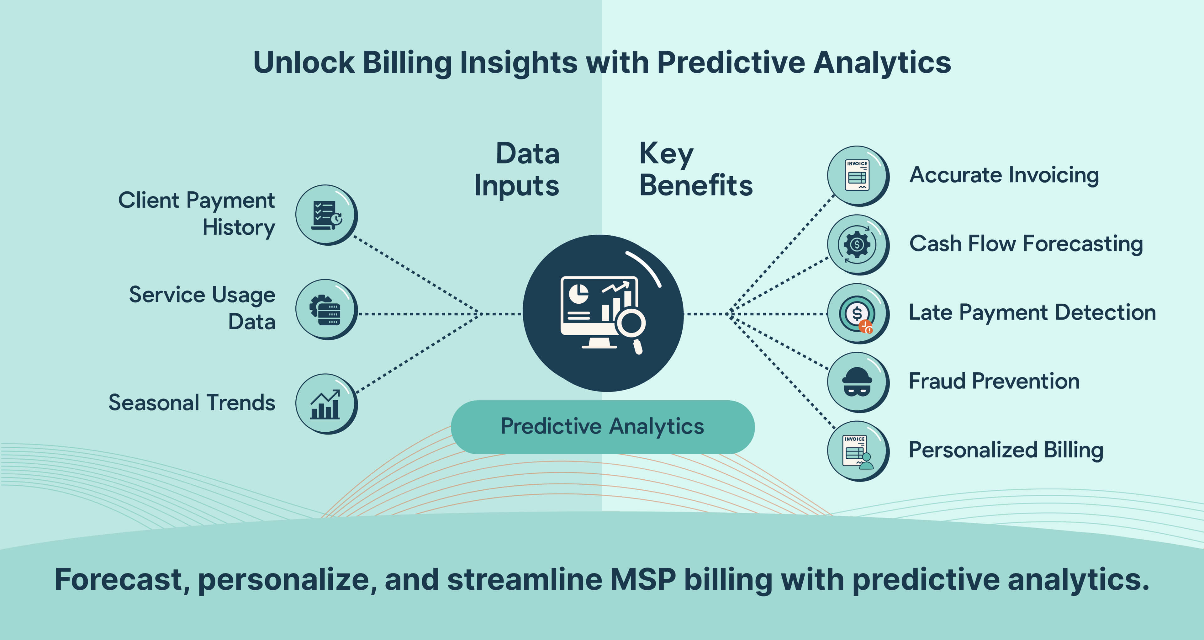 Predictive Analytics in MSP Billing: Benefits and Applications