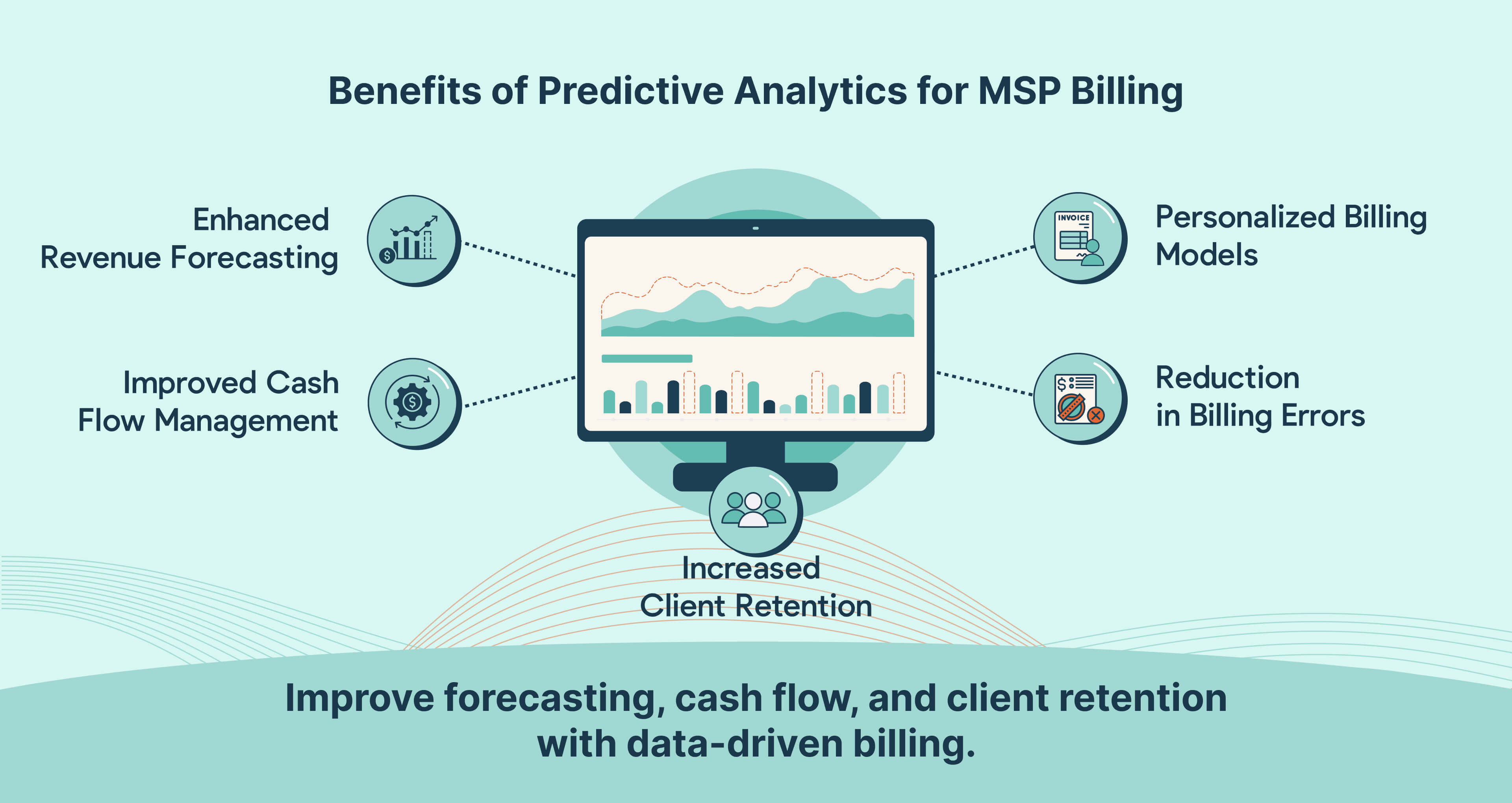 Top 5 Benefits of Predictive Analytics in MSP Billing