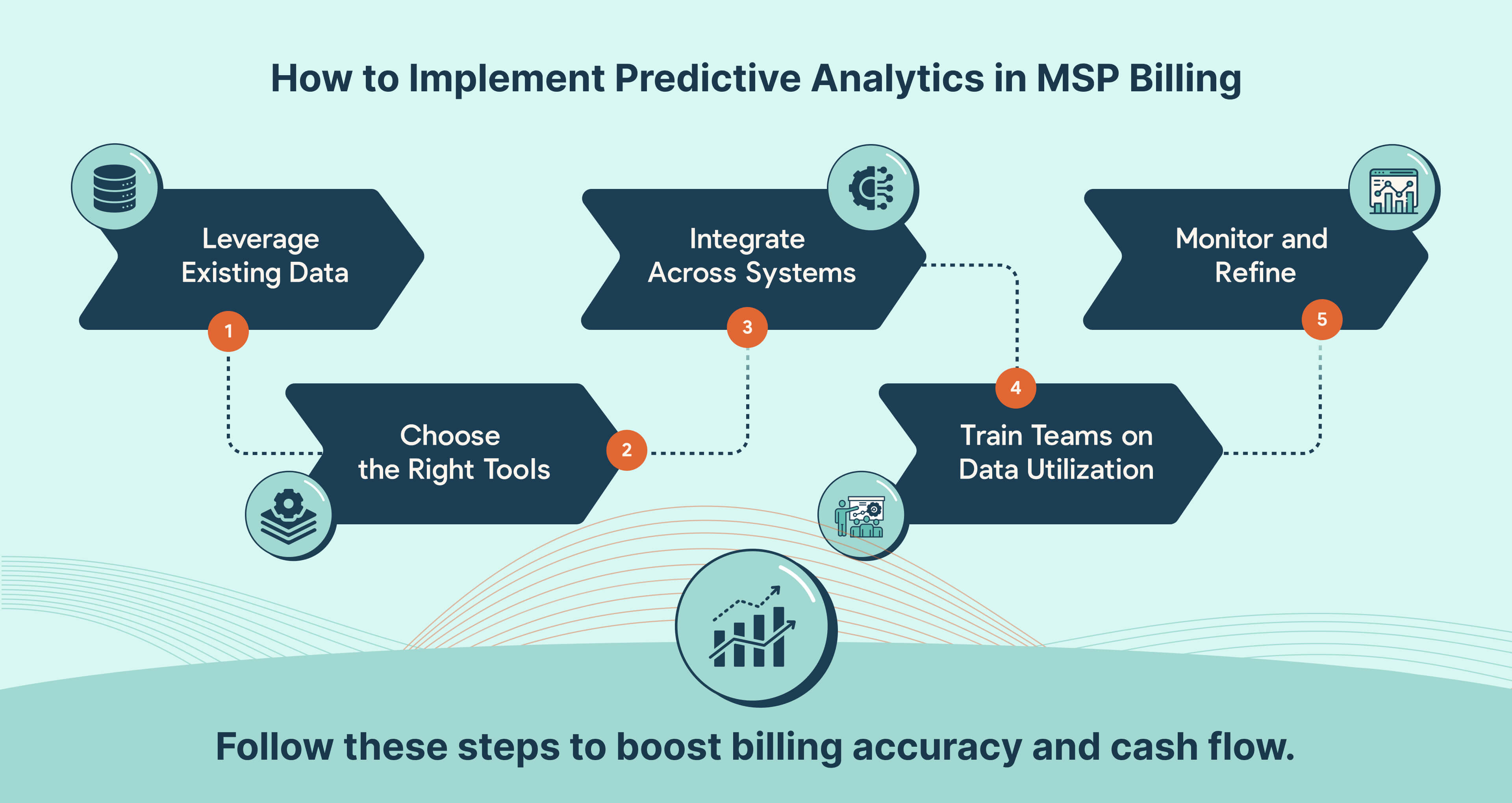 How to Integrate Predictive Analytics Into MSP Billing Workflows