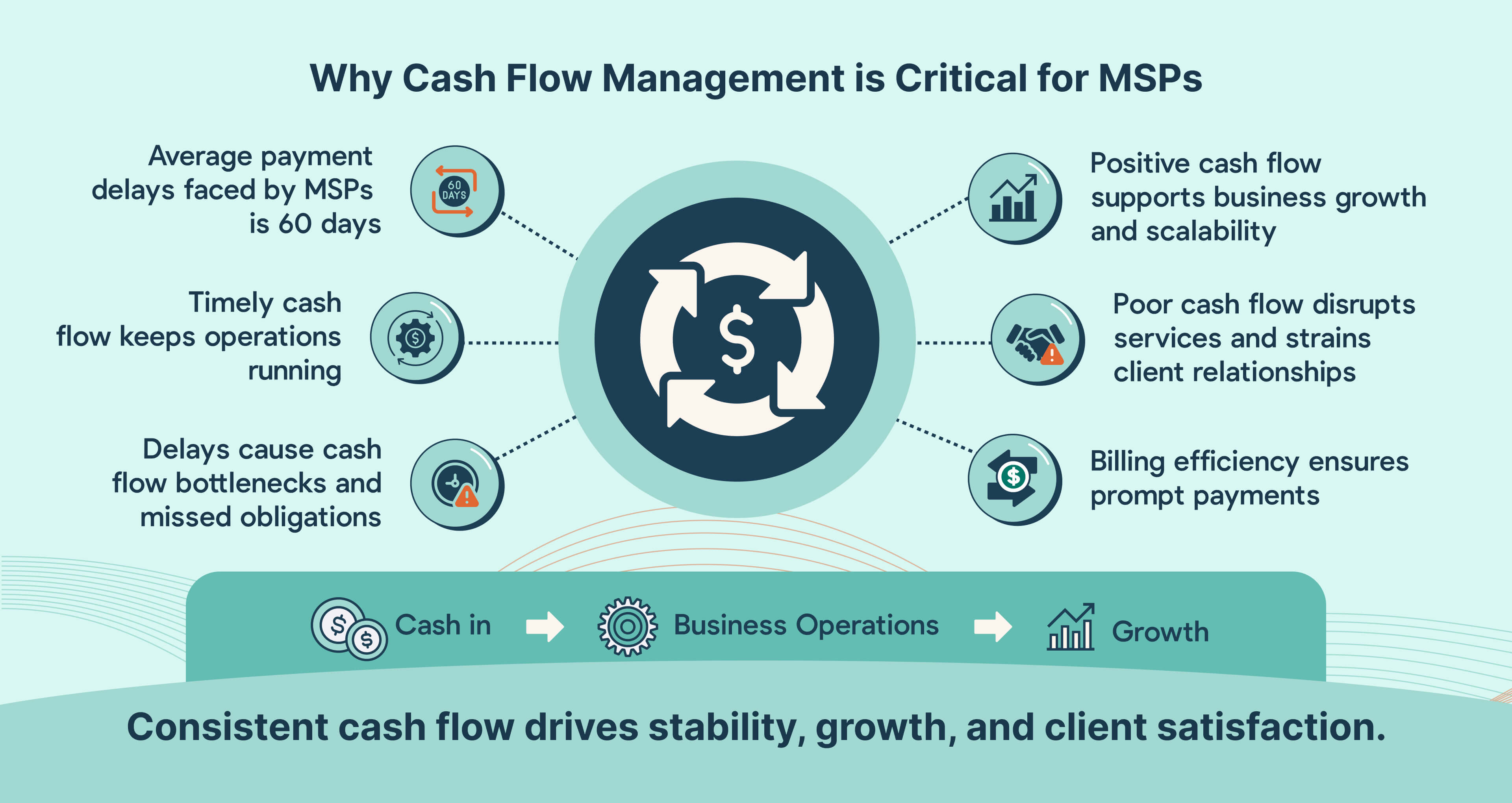 Why Cash Flow Management is Critical for MSPs