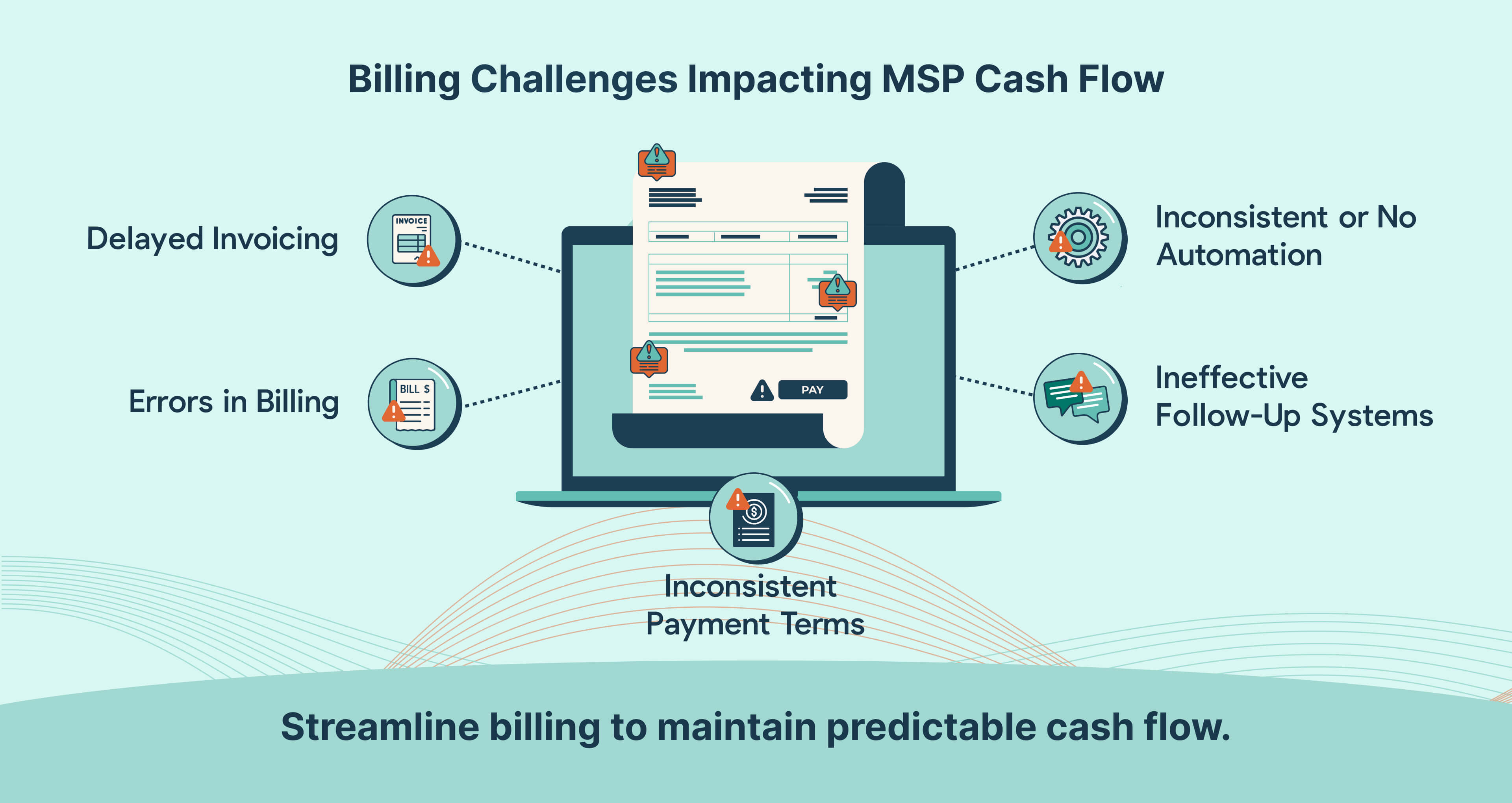 Billing Challenges Impacting MSP Cash Flow
