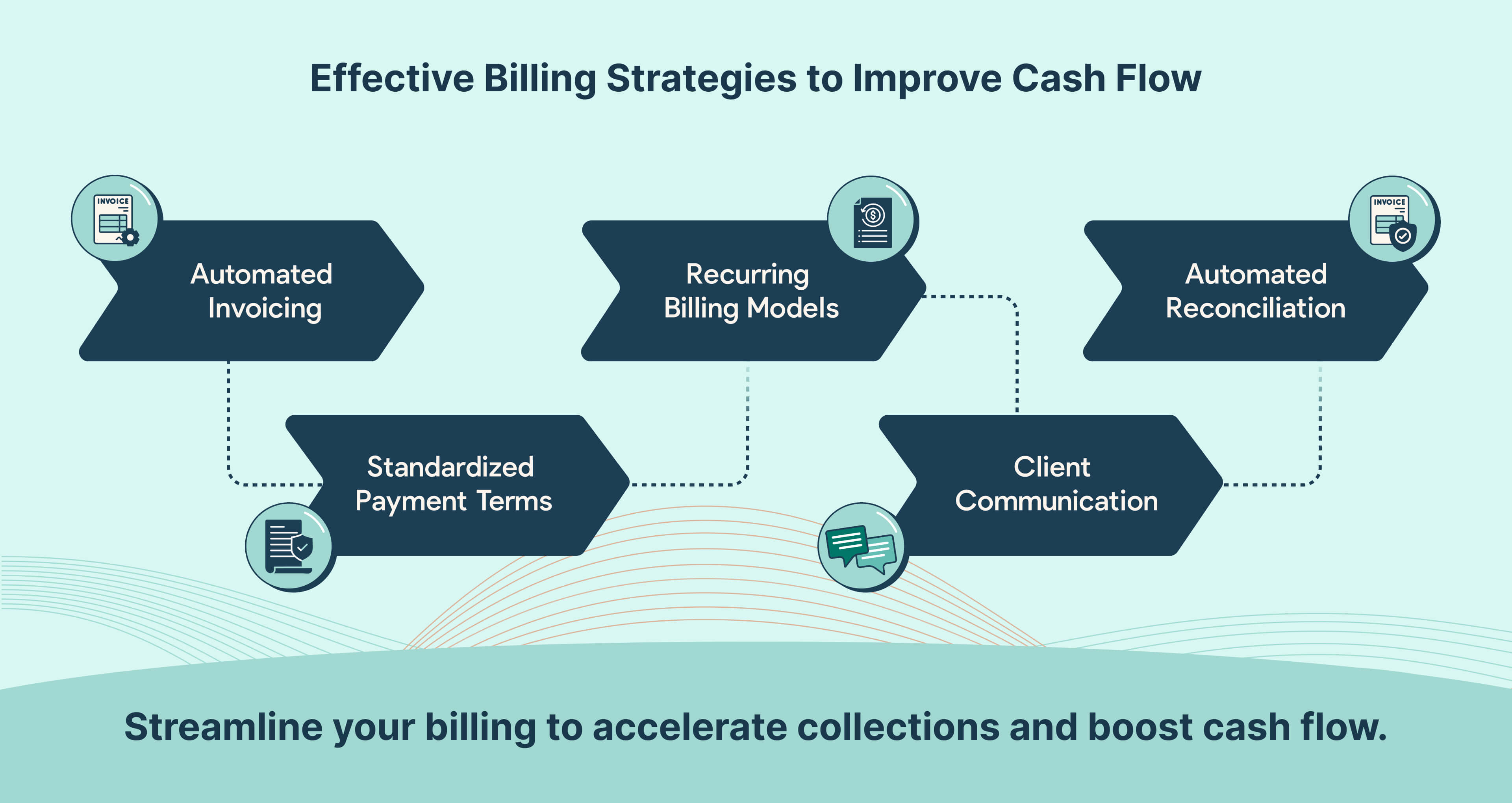 Effective Billing Strategies to Improve Cash Flow