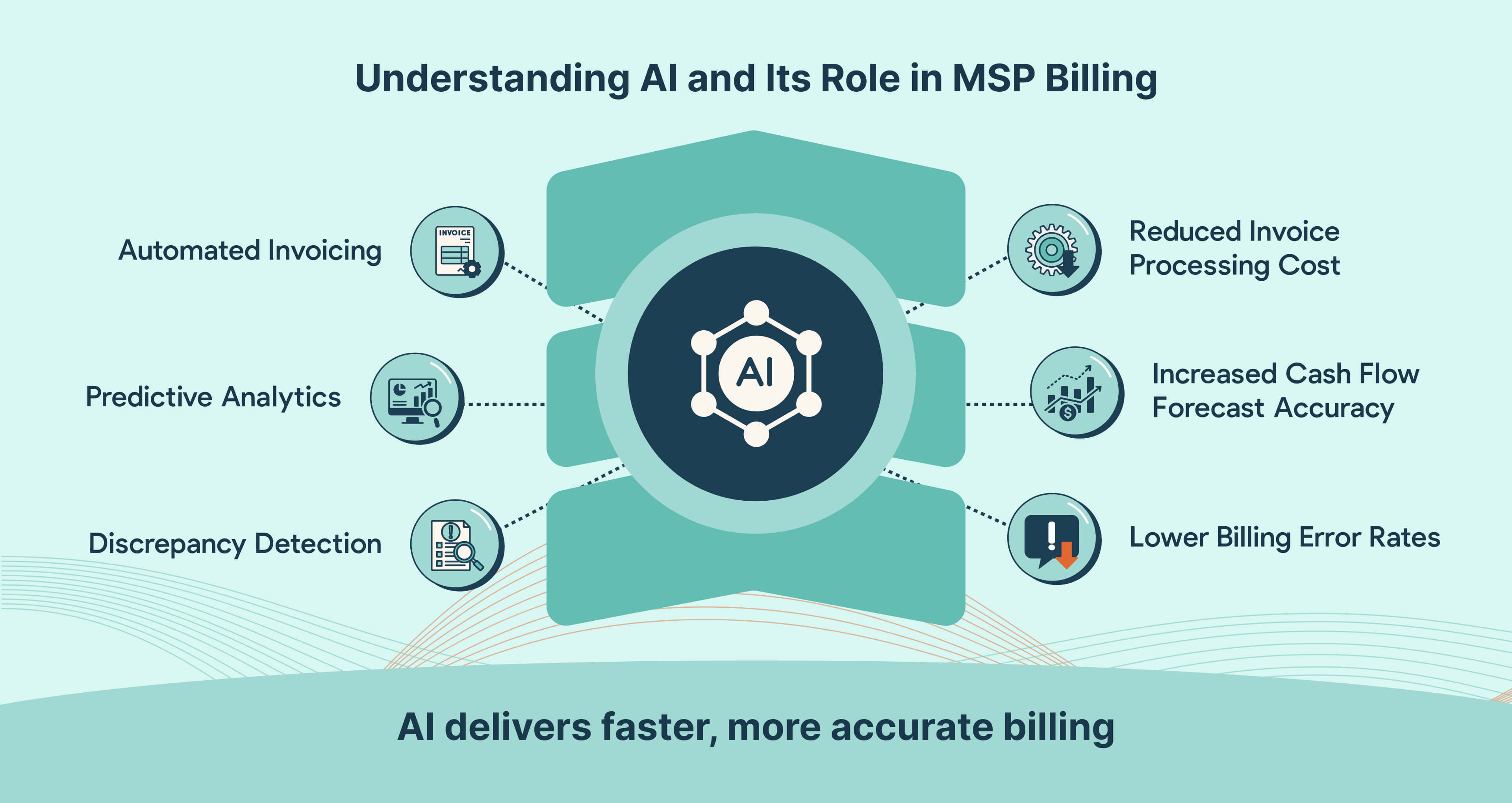 How AI transforms MSP billing: automating invoicing, enabling predictive analytics, and detecting billing discrepancies for greater speed and accuracy.