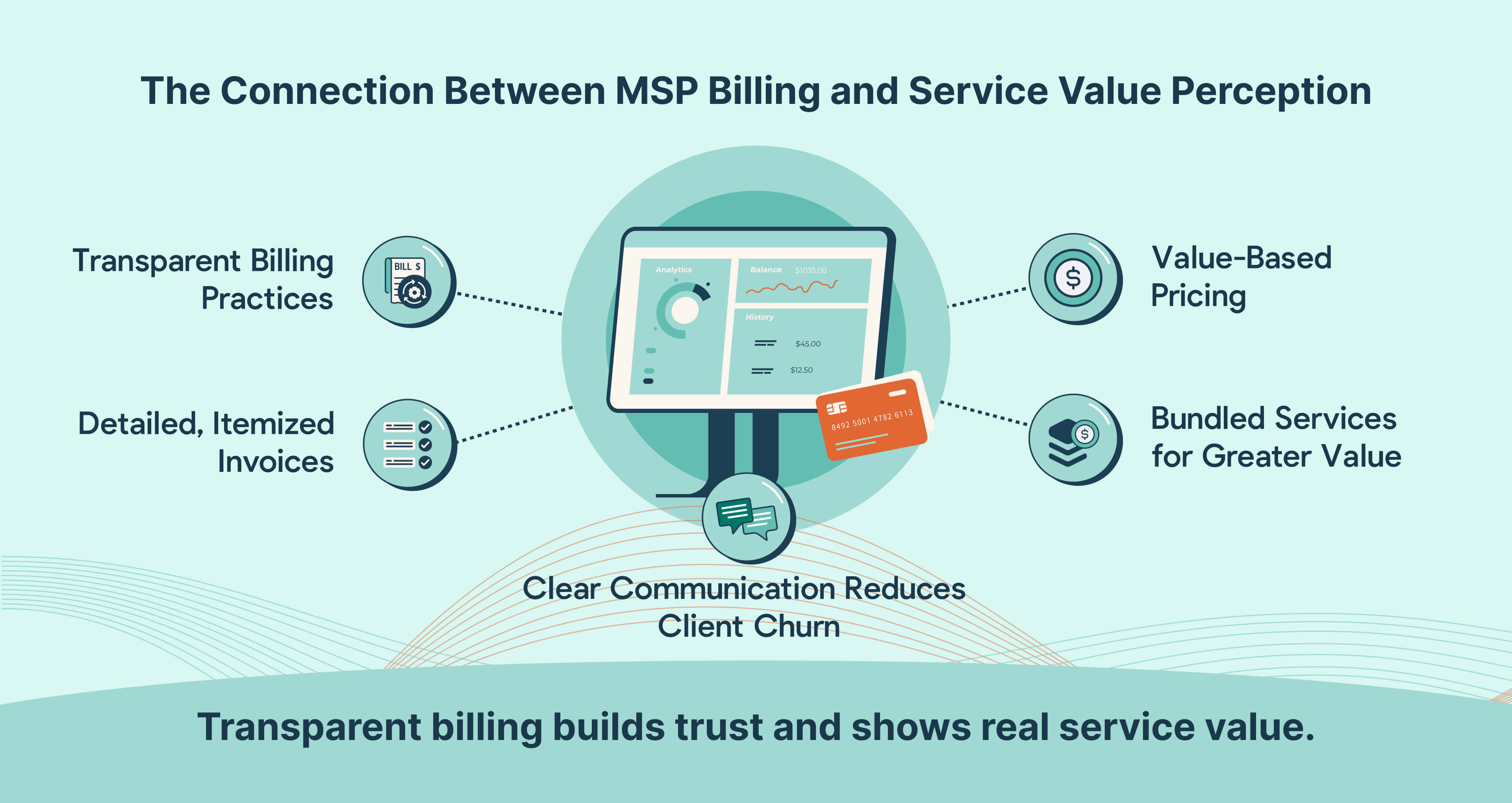 MSP billing impacts client perception through transparency, detailed invoicing, value-based pricing, and bundled services.