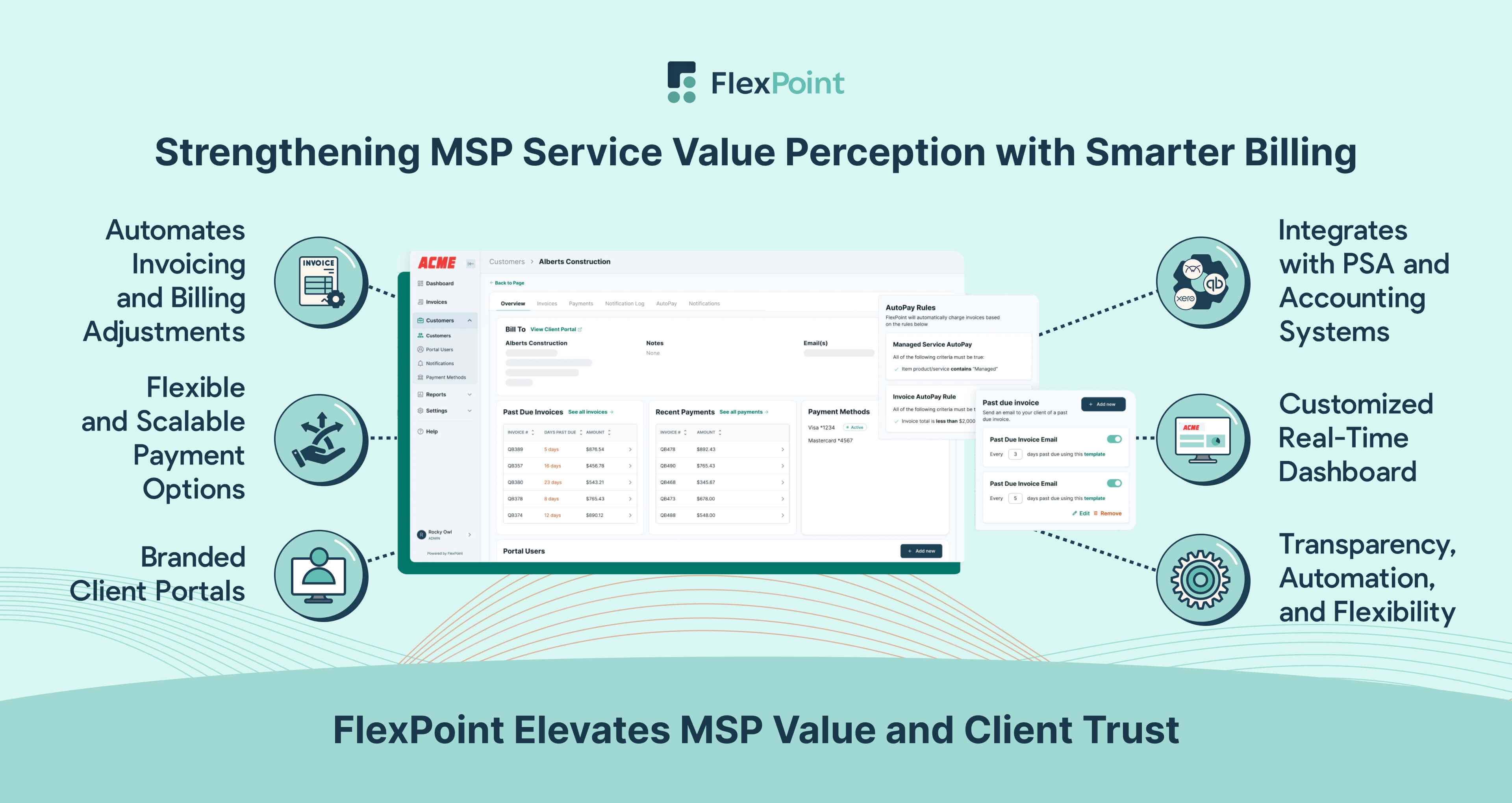 FlexPoint empowers MSPs to enhance service value perception with smarter billing: automation, integration, portals, and real-time reporting.
