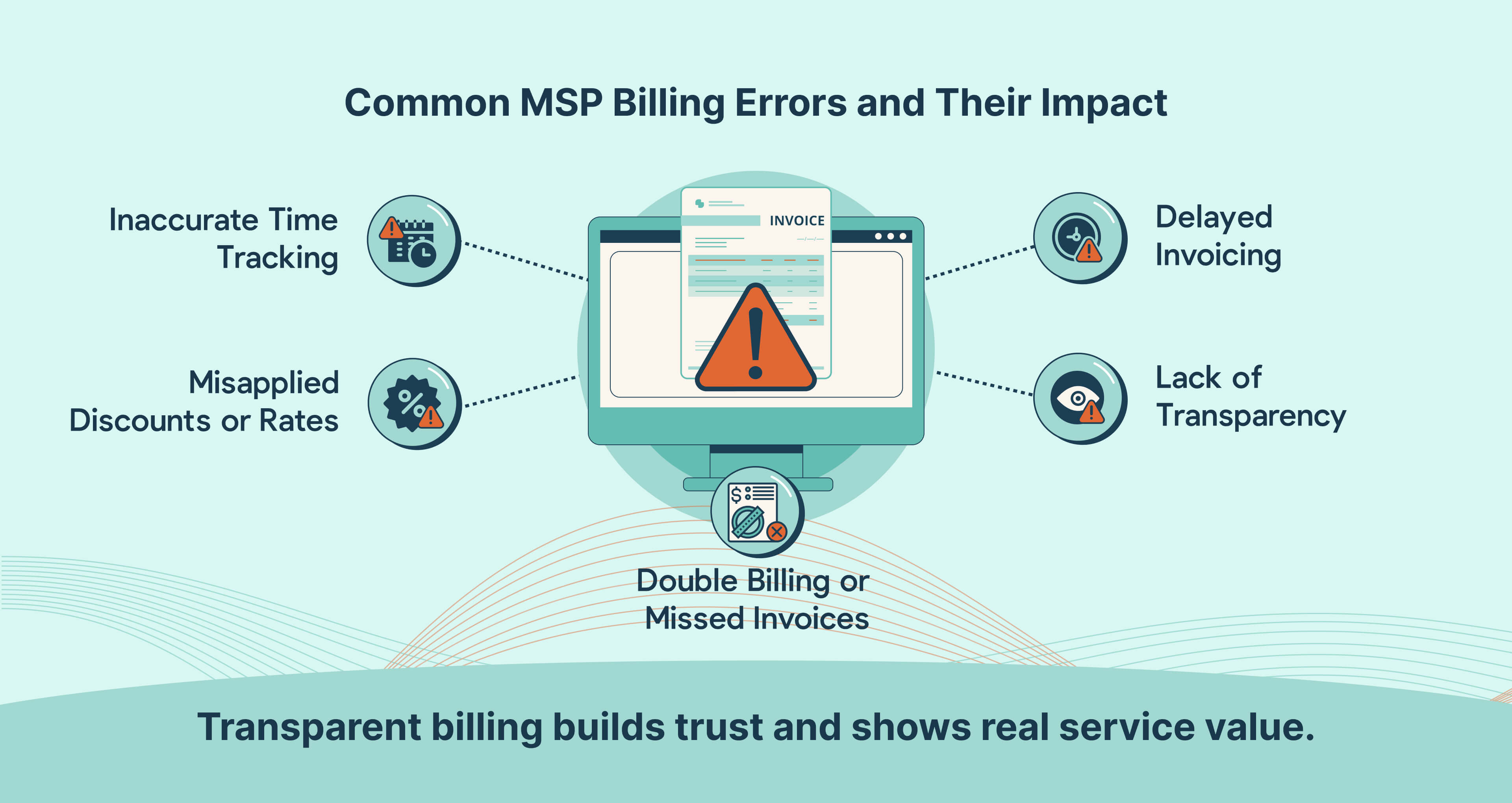 Five common MSP billing errors: inaccurate time tracking, misapplied discounts, double billing, delayed invoicing, and lack of transparency.