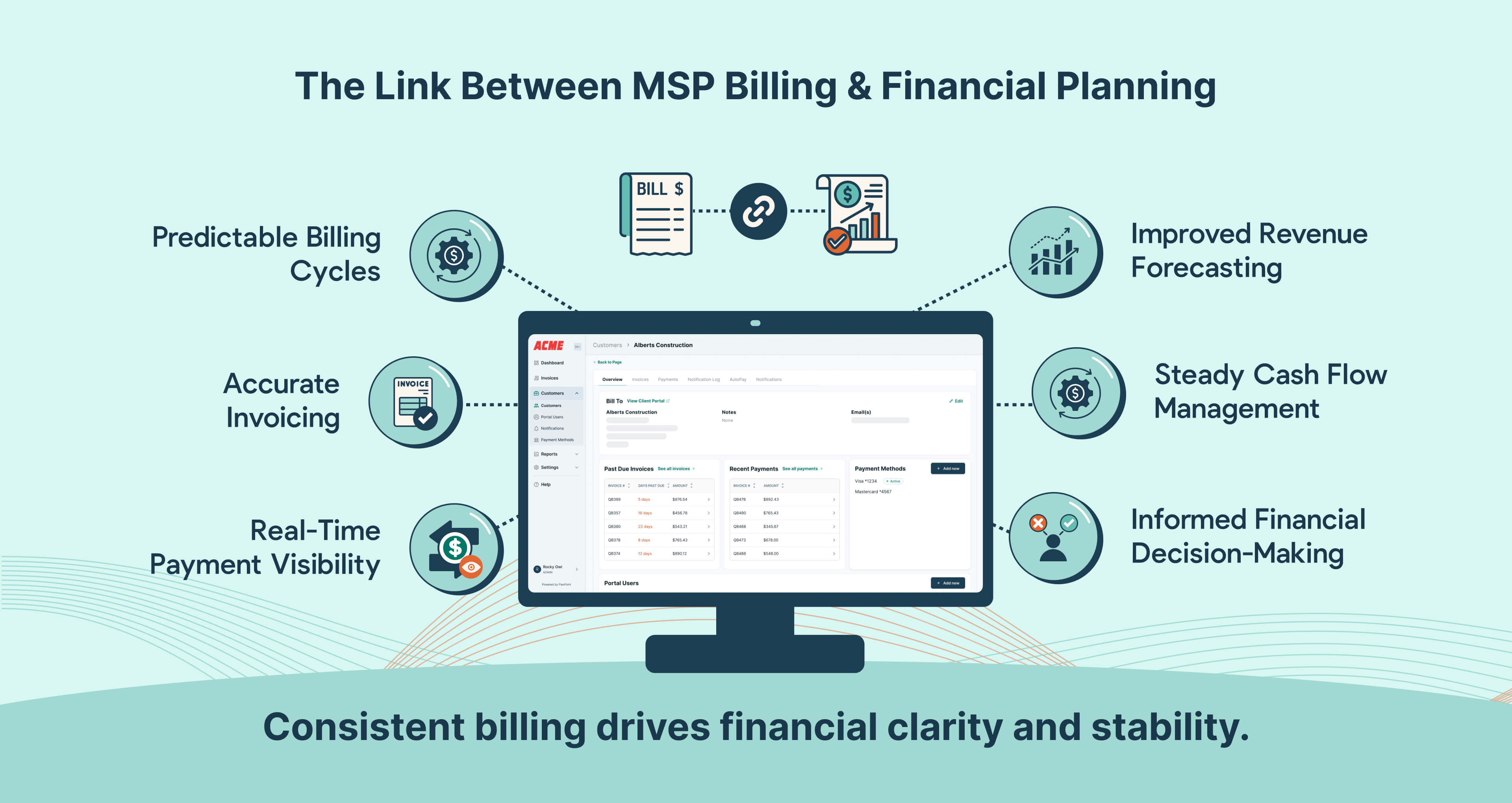 Consistent MSP billing enables financial planning, accurate forecasting, steady cash flow, and informed business growth.