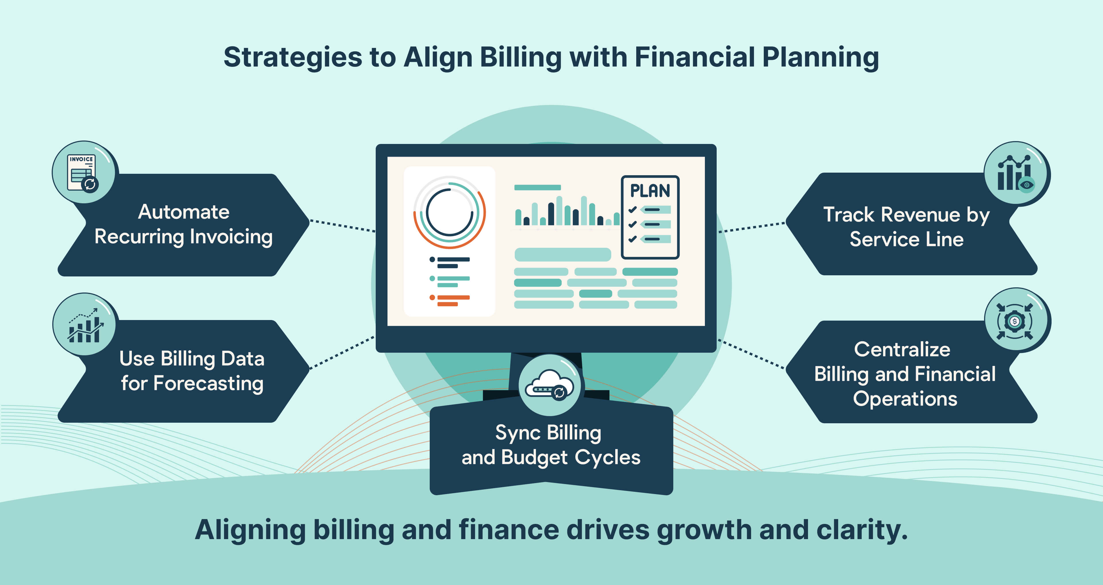 Five best practices for aligning MSP billing with financial planning: automation, data-driven forecasting, synced cycles, revenue tracking, and centralized operations.