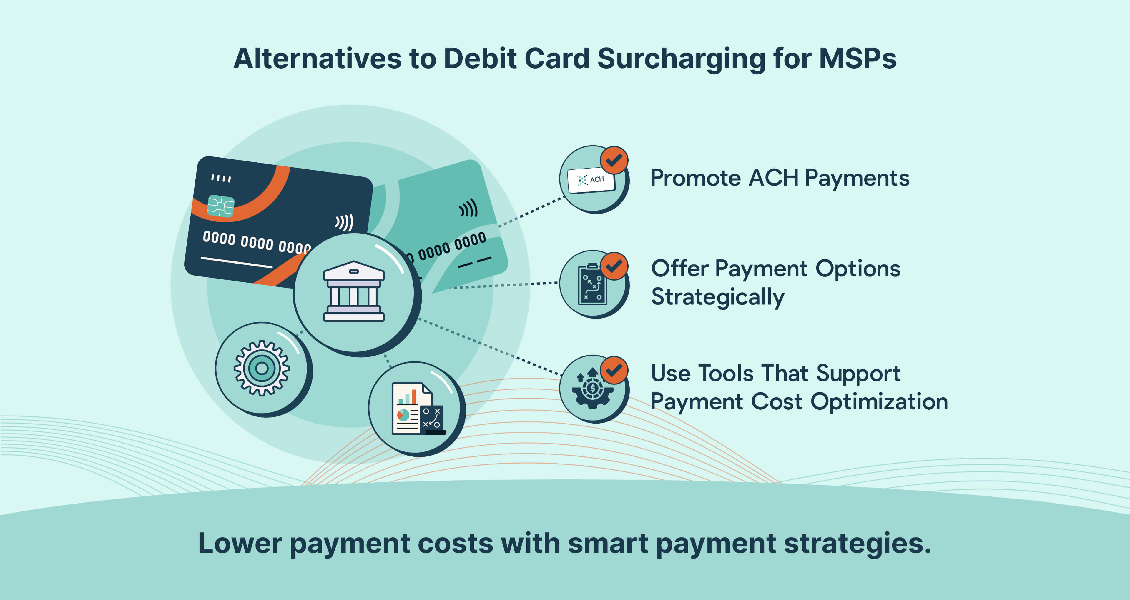 MSPs can reduce payment processing costs by promoting ACH payments, offering strategic payment options, and using automation tools.