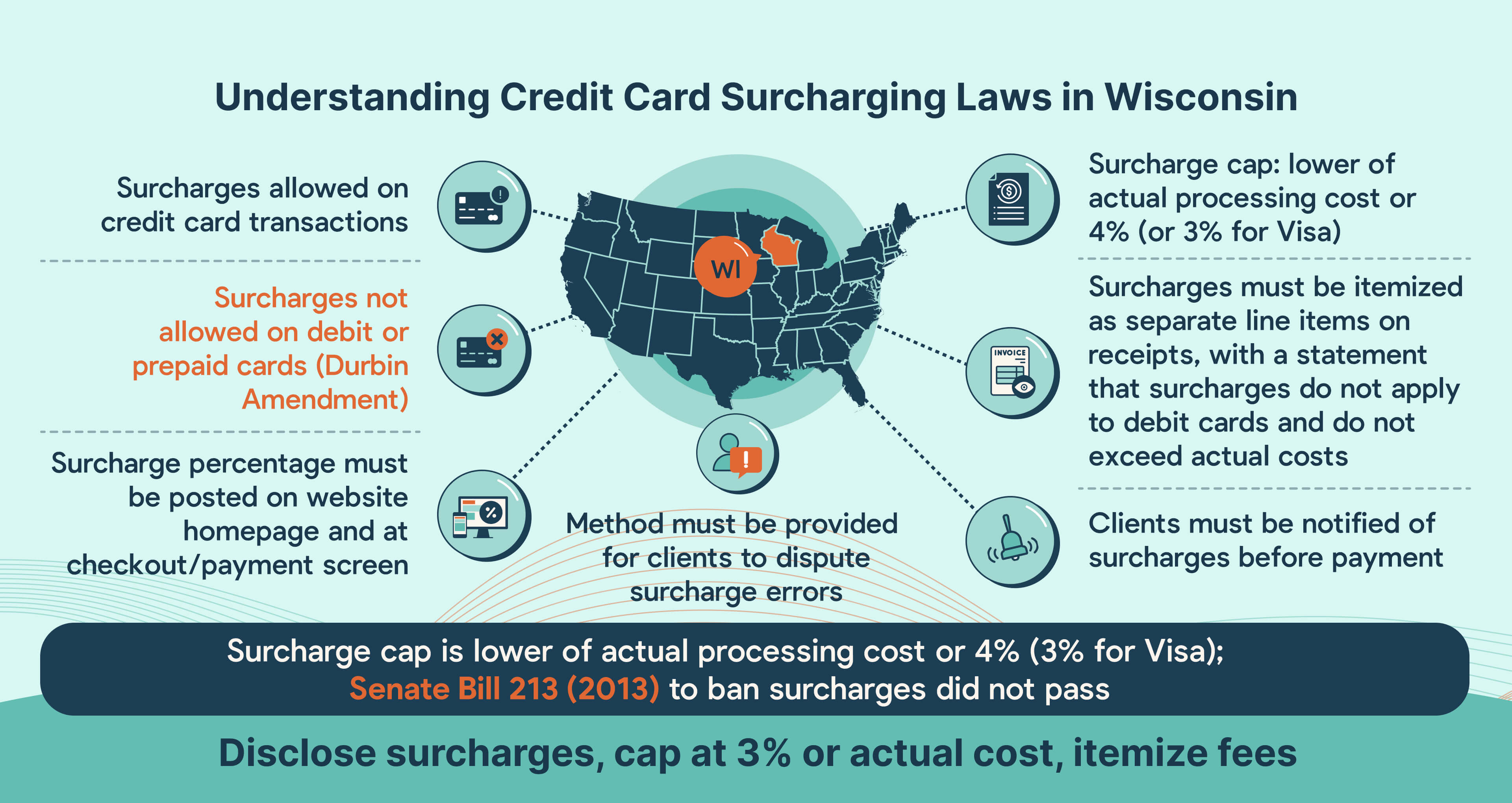 What is Credit Card Surcharging for MSPs in Wisconsin