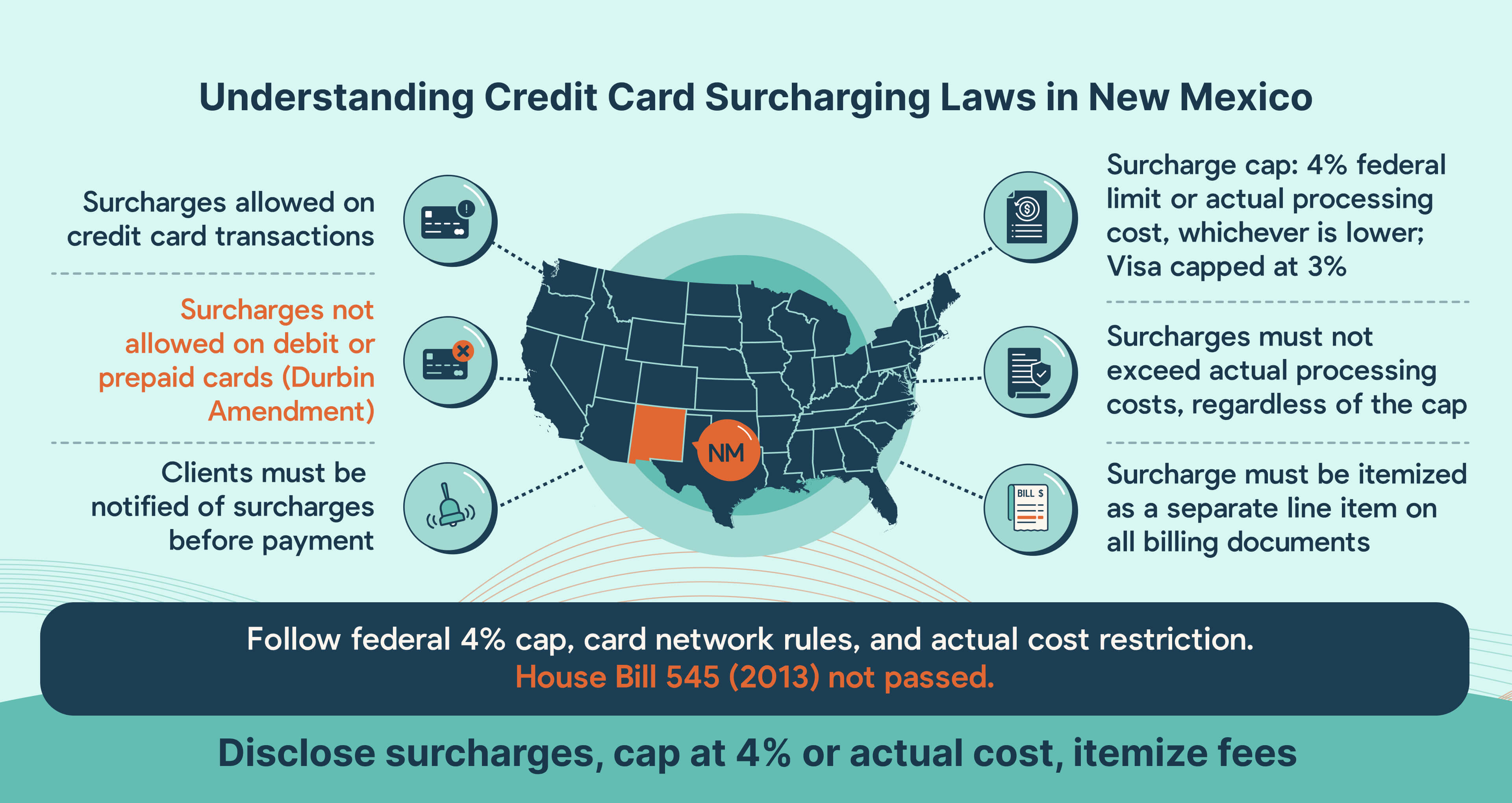 Understanding Credit Card Surcharging Laws in New Mexico