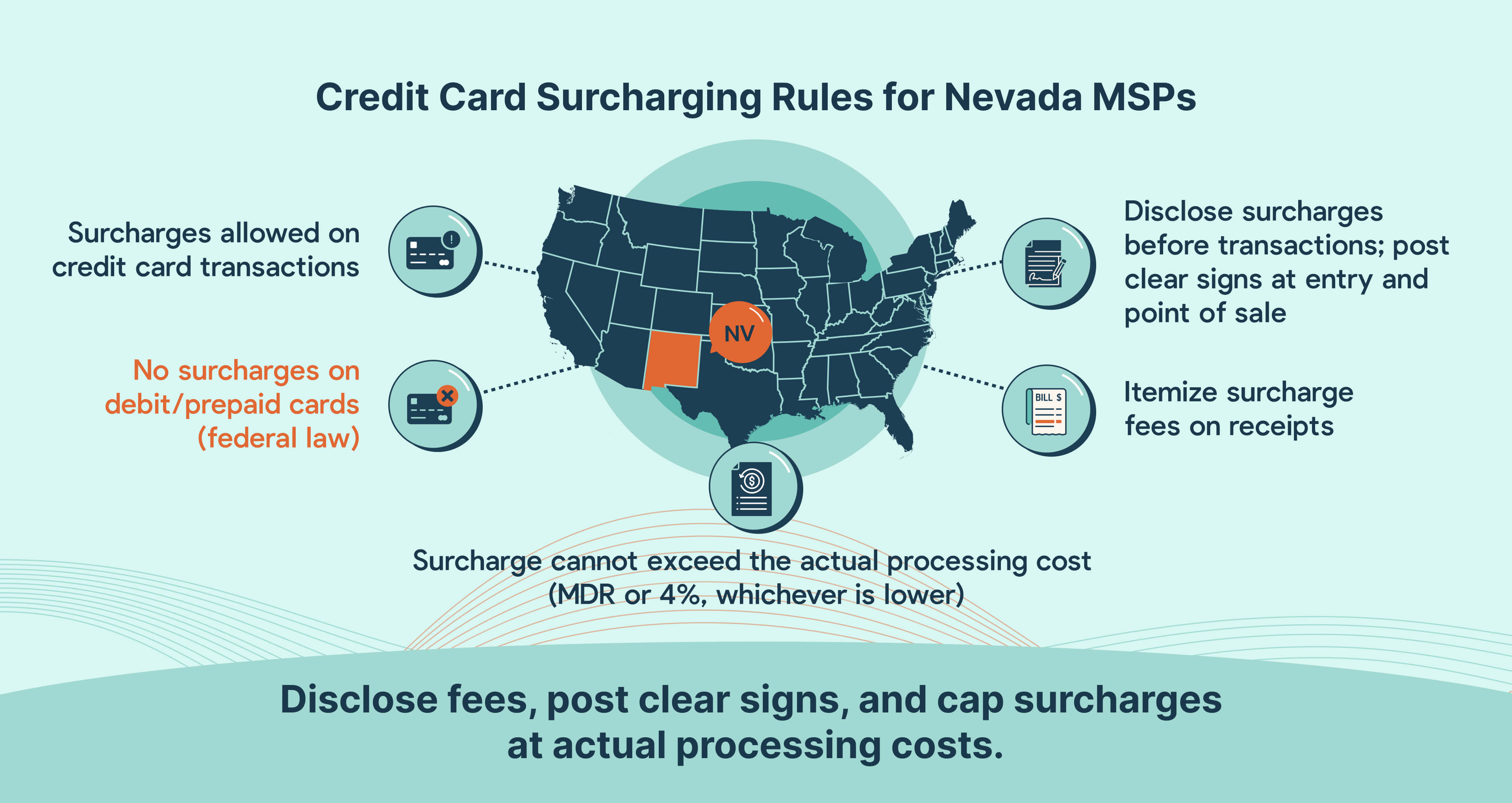Credit Card Surcharging Laws and Compliance for Nevada MSPs