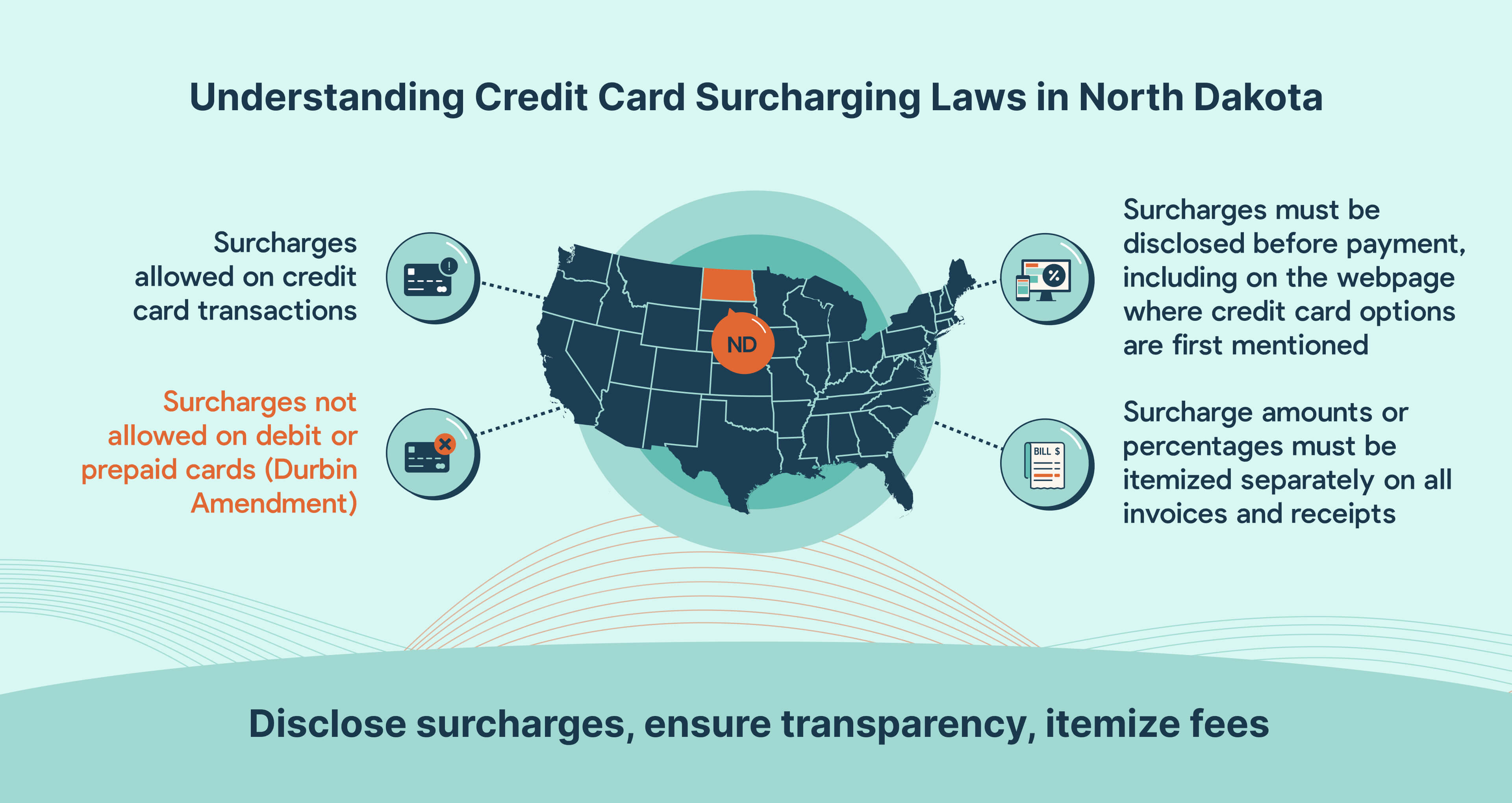Credit card surcharging compliance for North Dakota MSPs