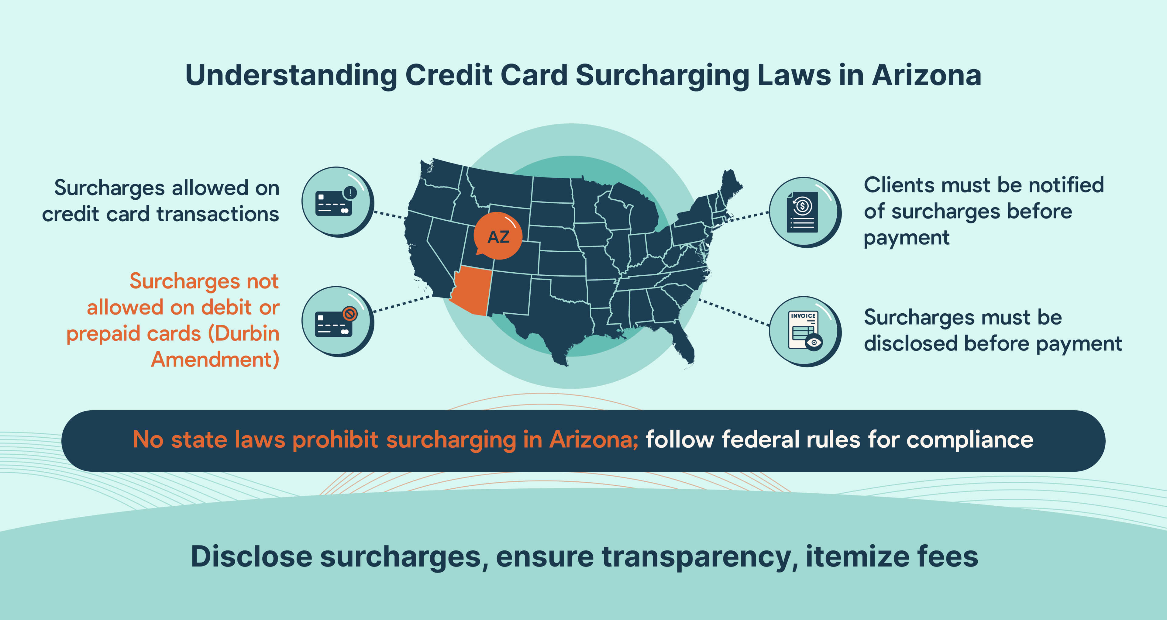 Credit card surcharging compliance for Arizona MSPs