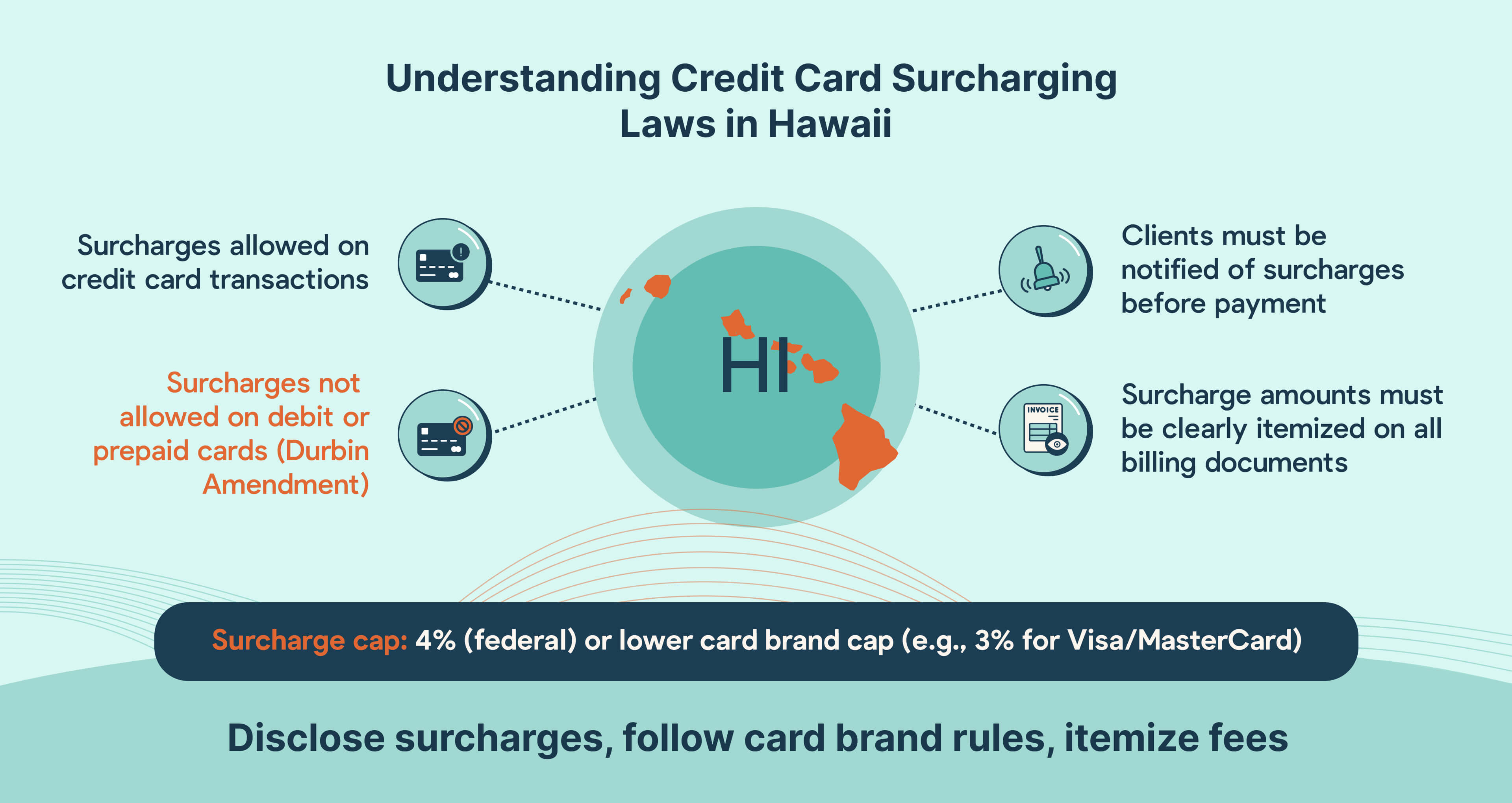 Credit card surcharging compliance for Hawaii MSPs