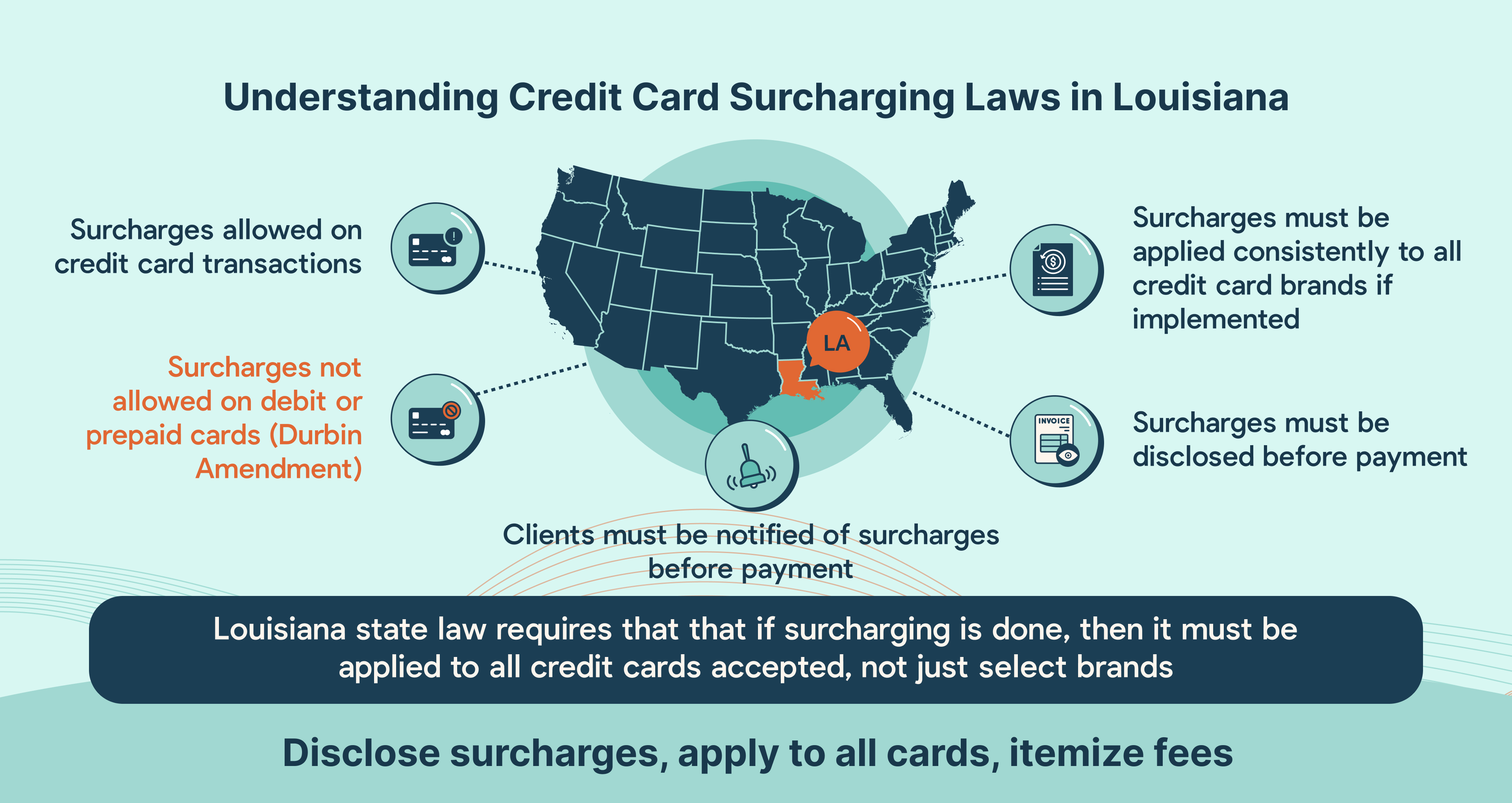 Credit card surcharging compliance for Louisiana MSPs