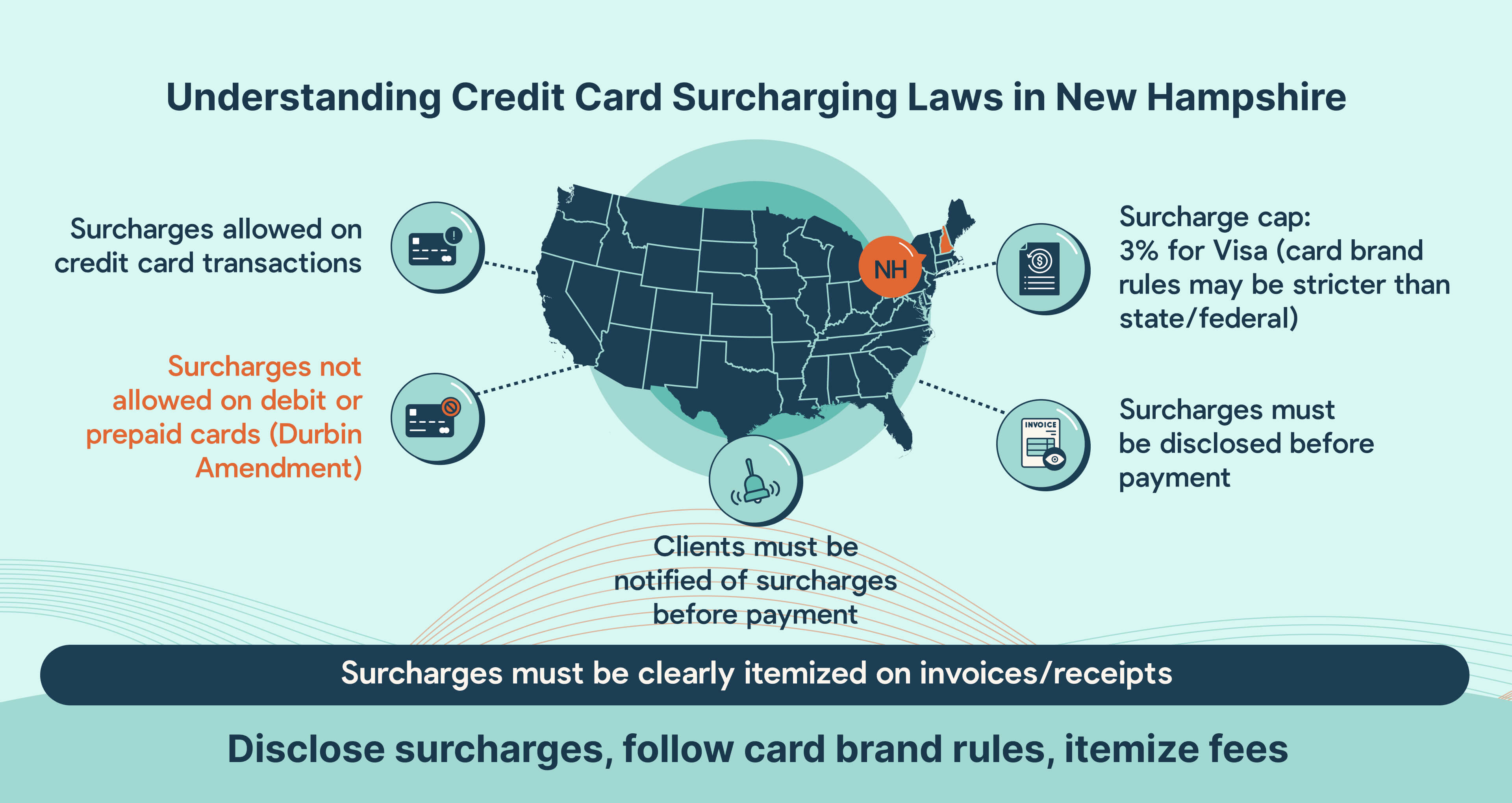 Credit card surcharging compliance for New Hampshire MSPs