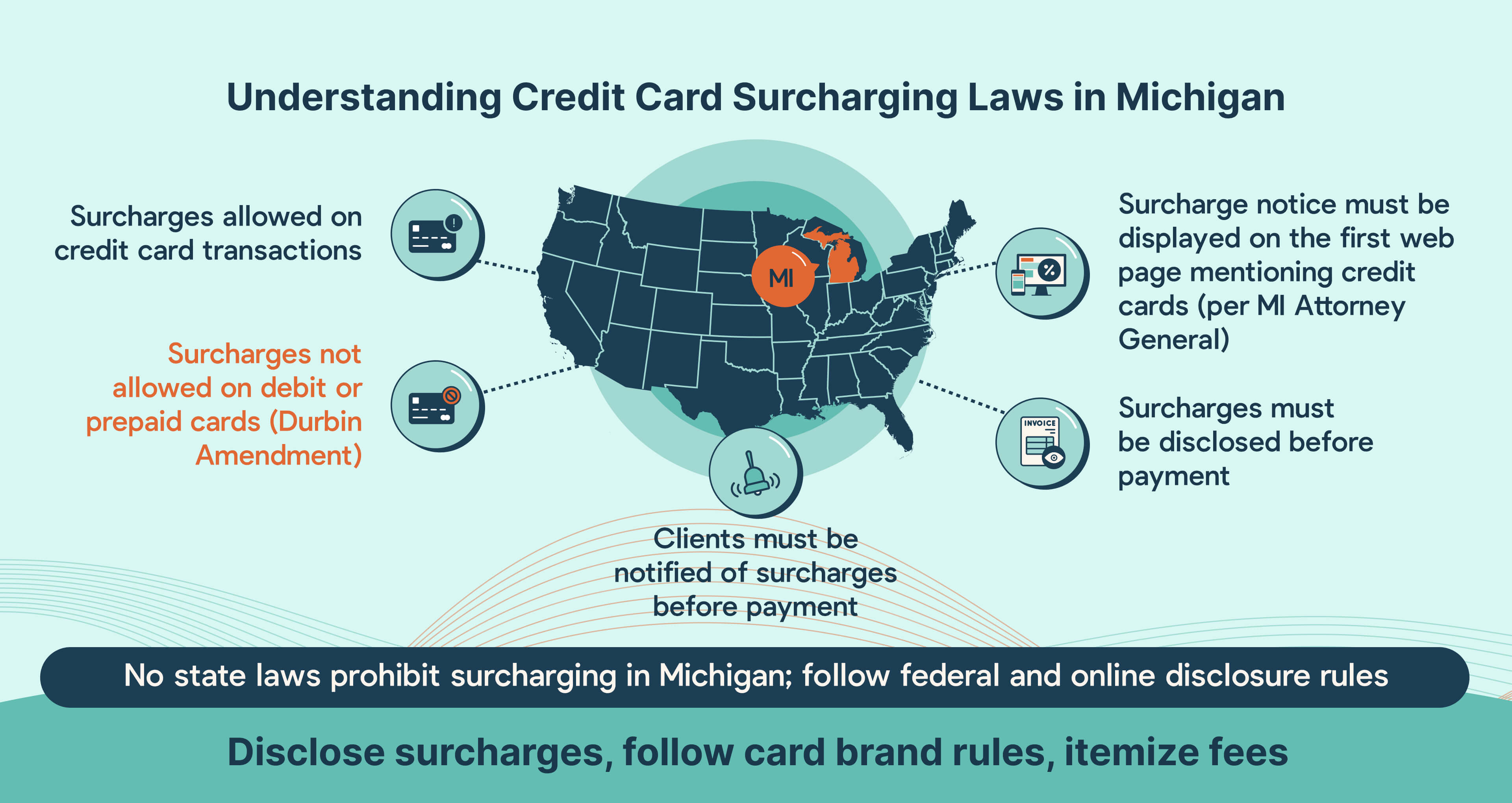 Credit card surcharging compliance for Michigan MSPs