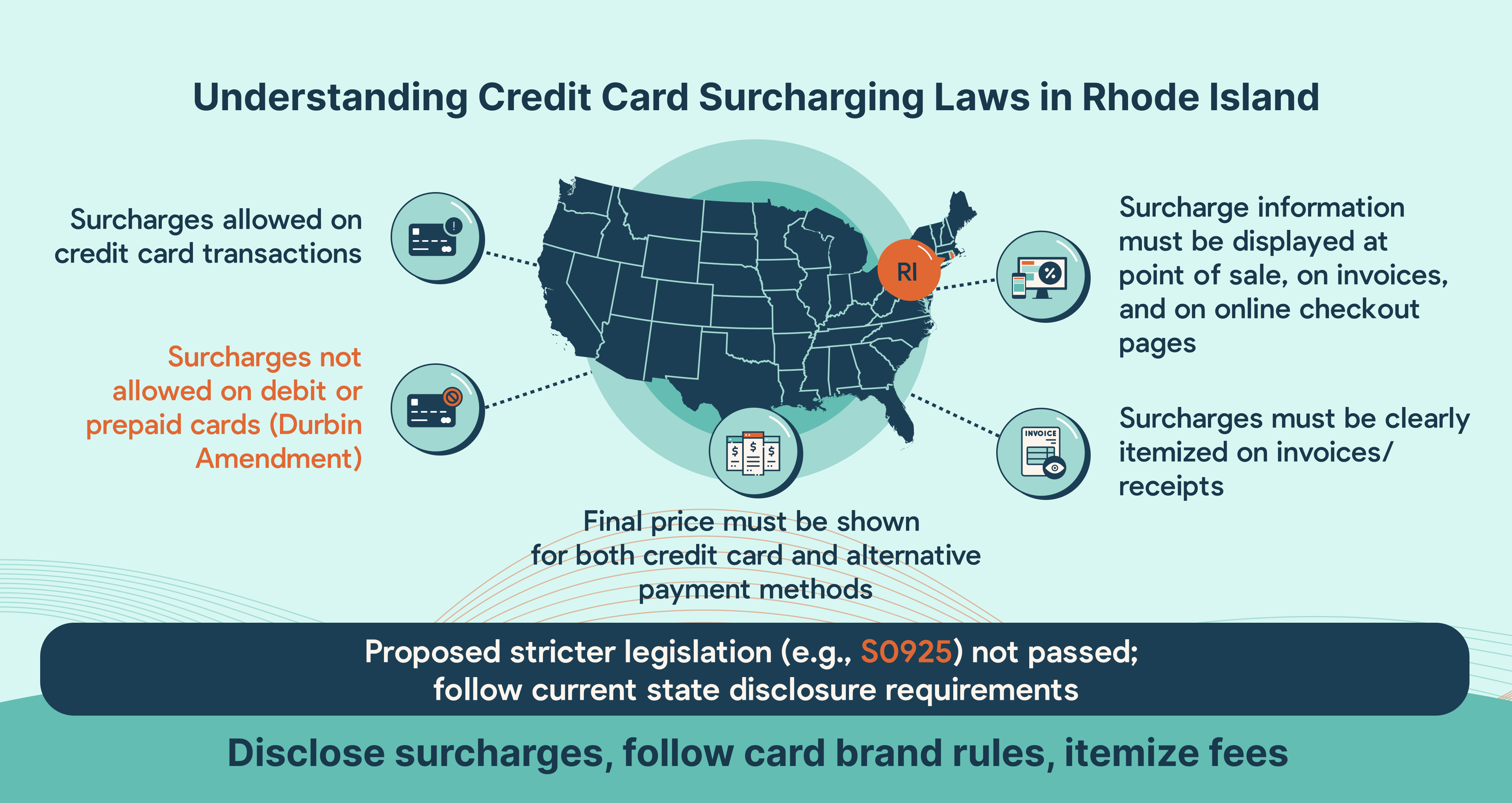 Credit card surcharging compliance for Rhode Island MSPs”