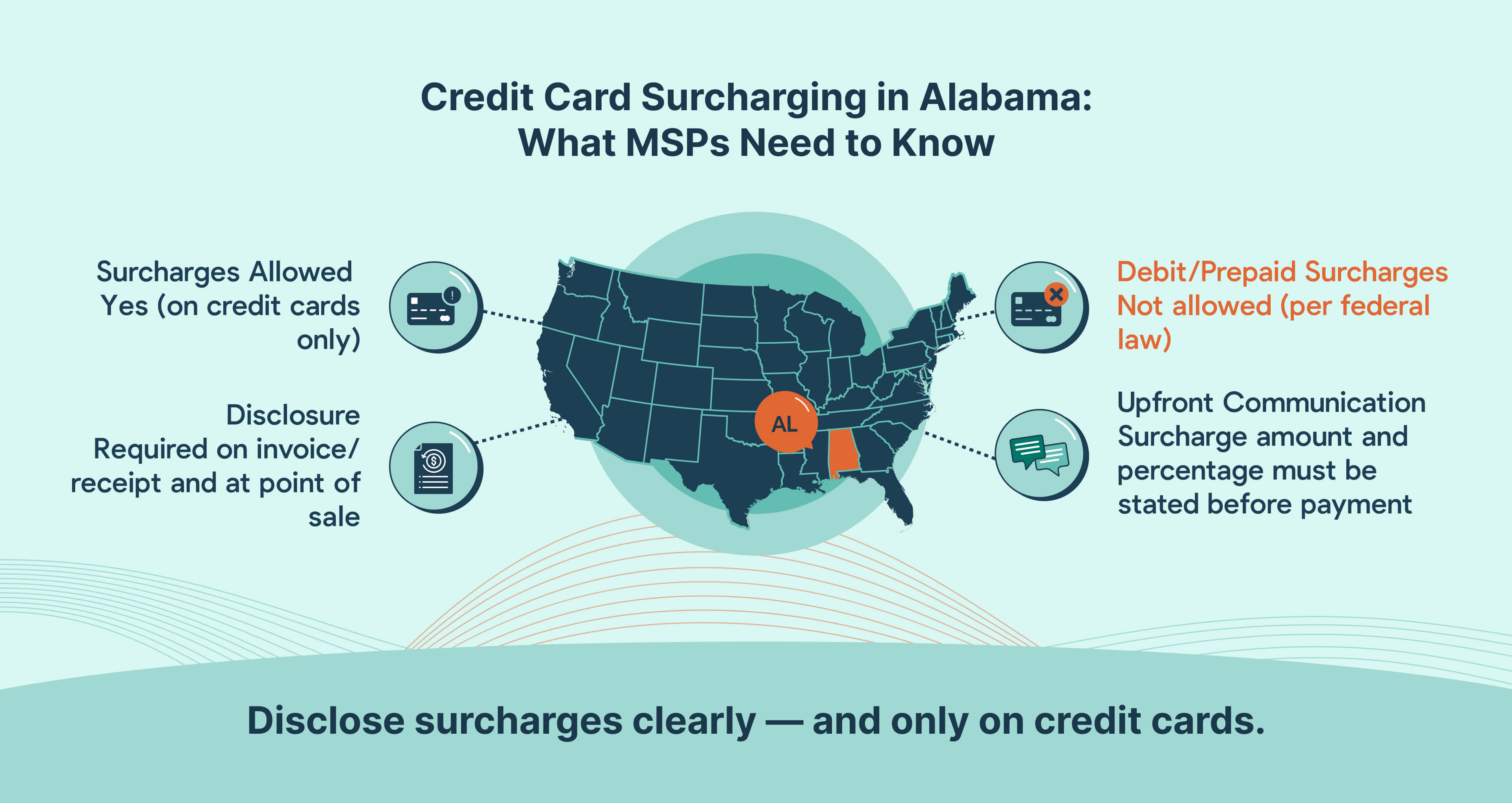 Alabama Credit Card Surcharging Laws for MSPs