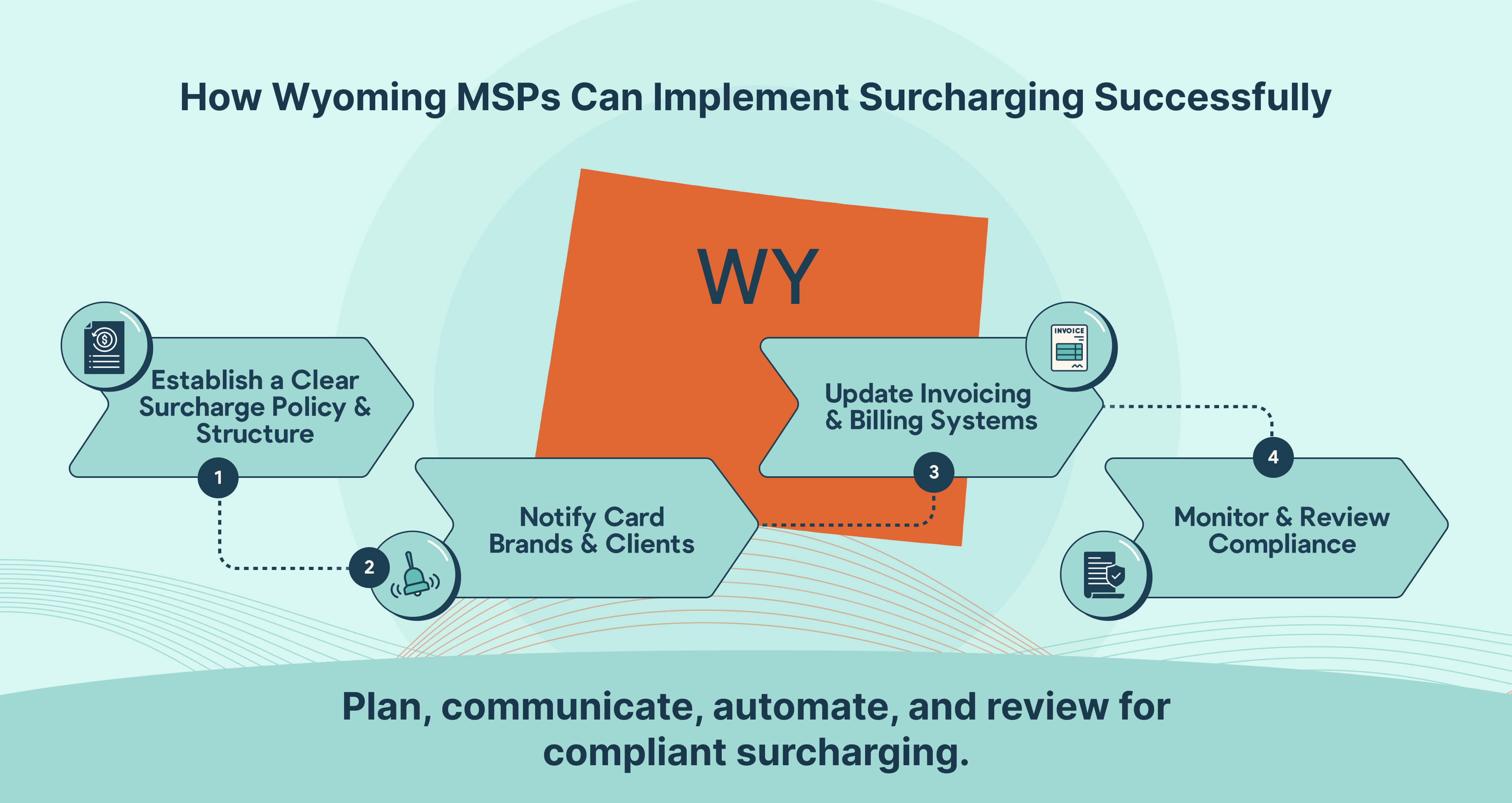 How Wyoming MSPs Can Implement Surcharging Successfully