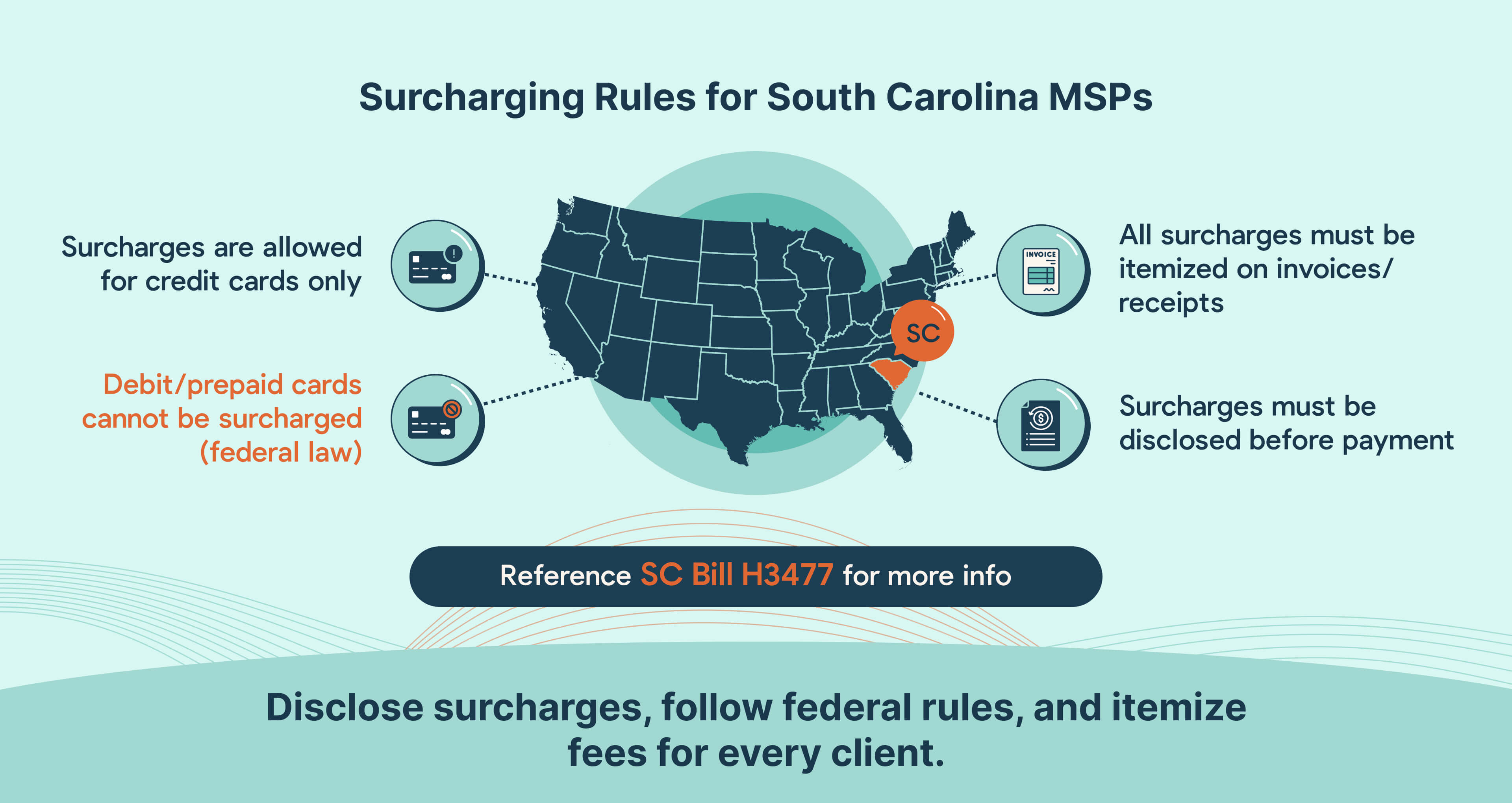 Credit Card Surcharging Laws and Compliance for South Carolina MSPs