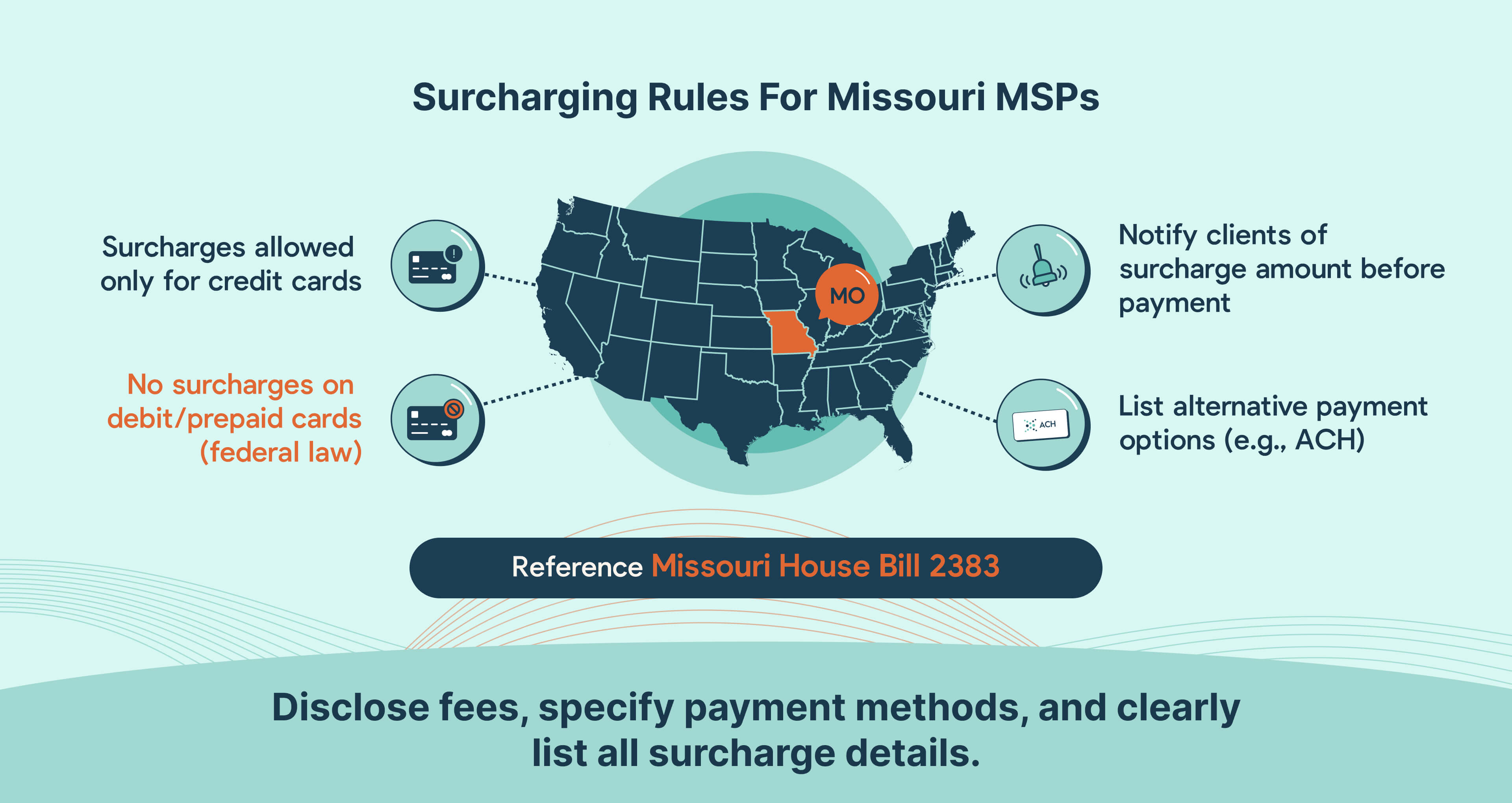 Credit Card Surcharging Laws And Compliance For Missouri MSPs