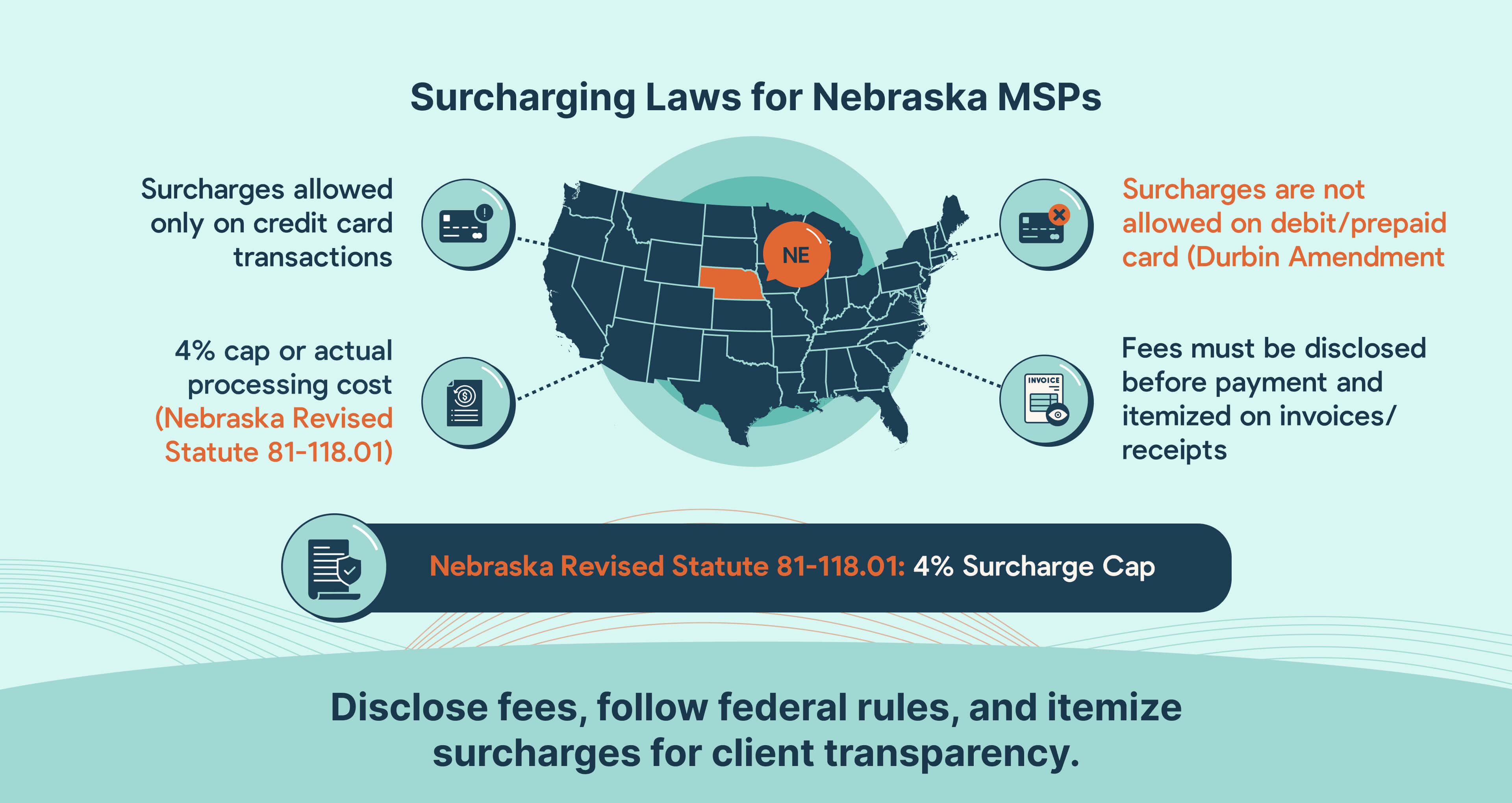Credit card surcharging rules and compliance for Nebraska MSPs