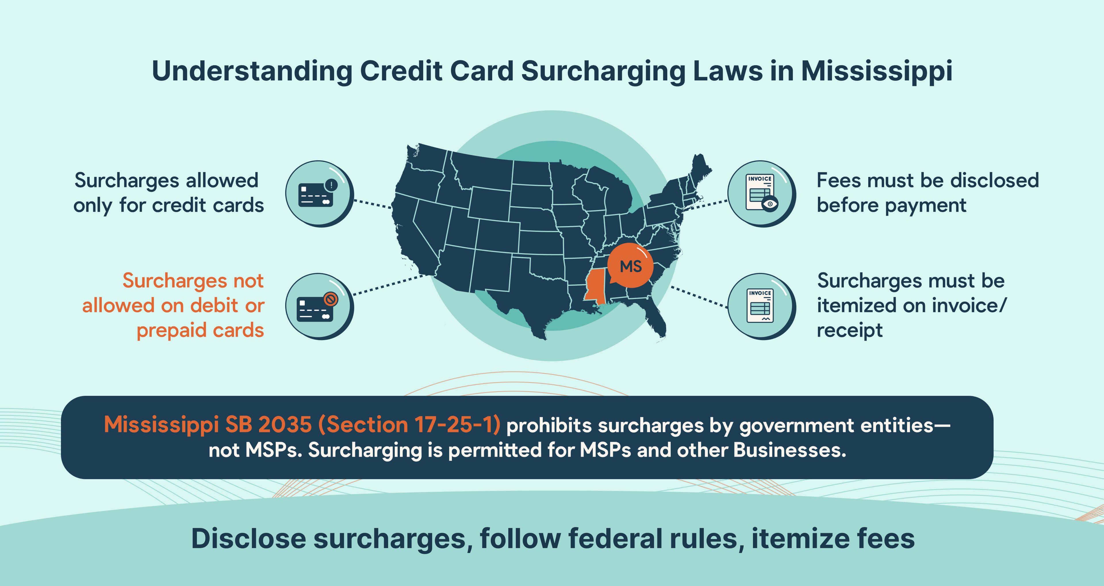 Credit card surcharging compliance for Mississippi MSPs