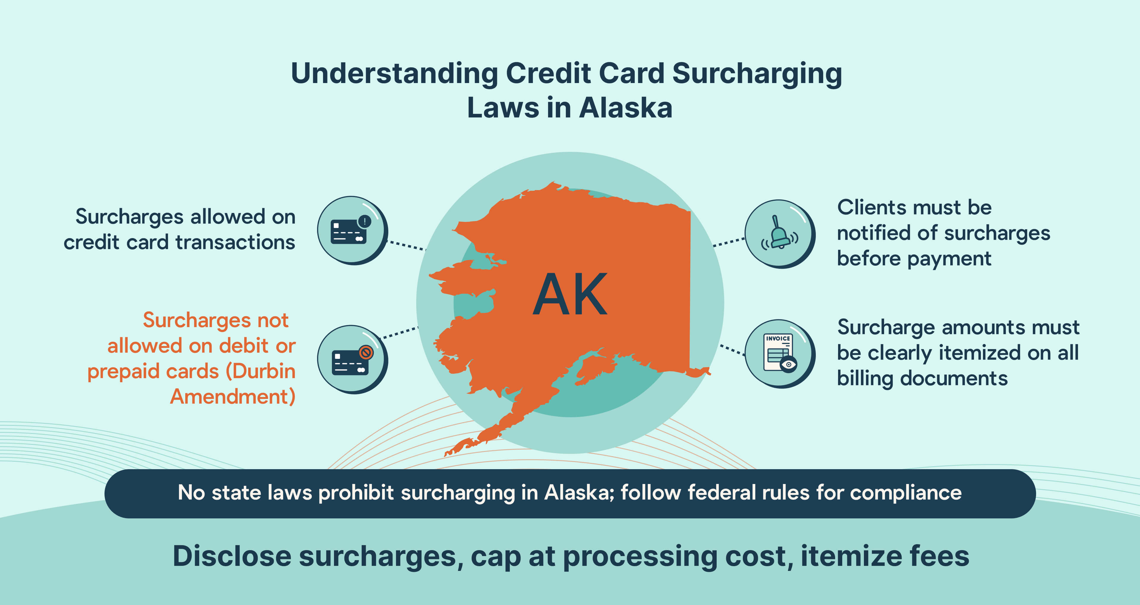 Credit card surcharging compliance for Alaska MSPs
