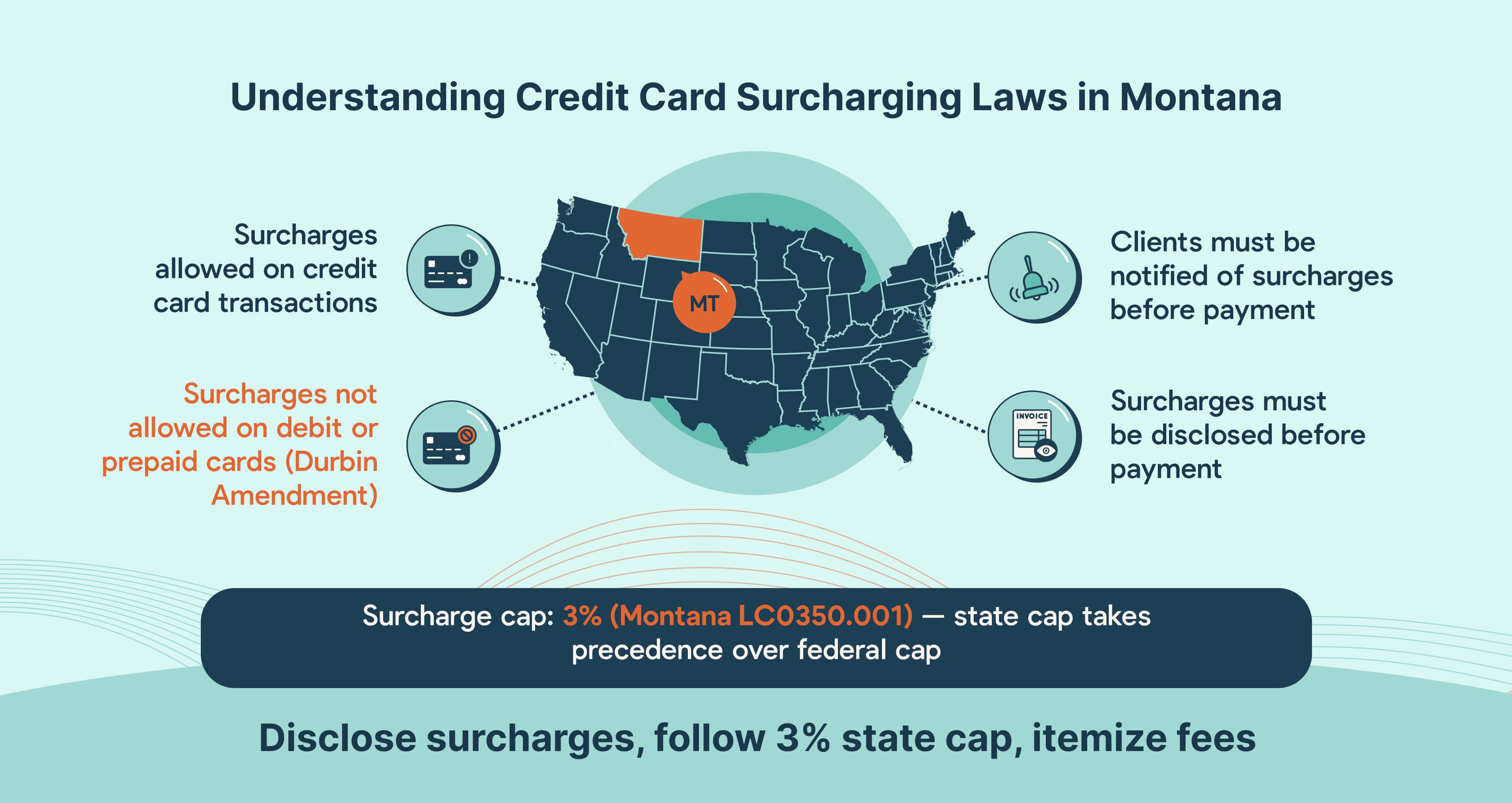 Credit card surcharging compliance for Montana MSPs