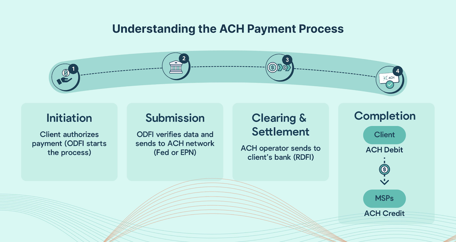 Understanding the ACH Payment Process