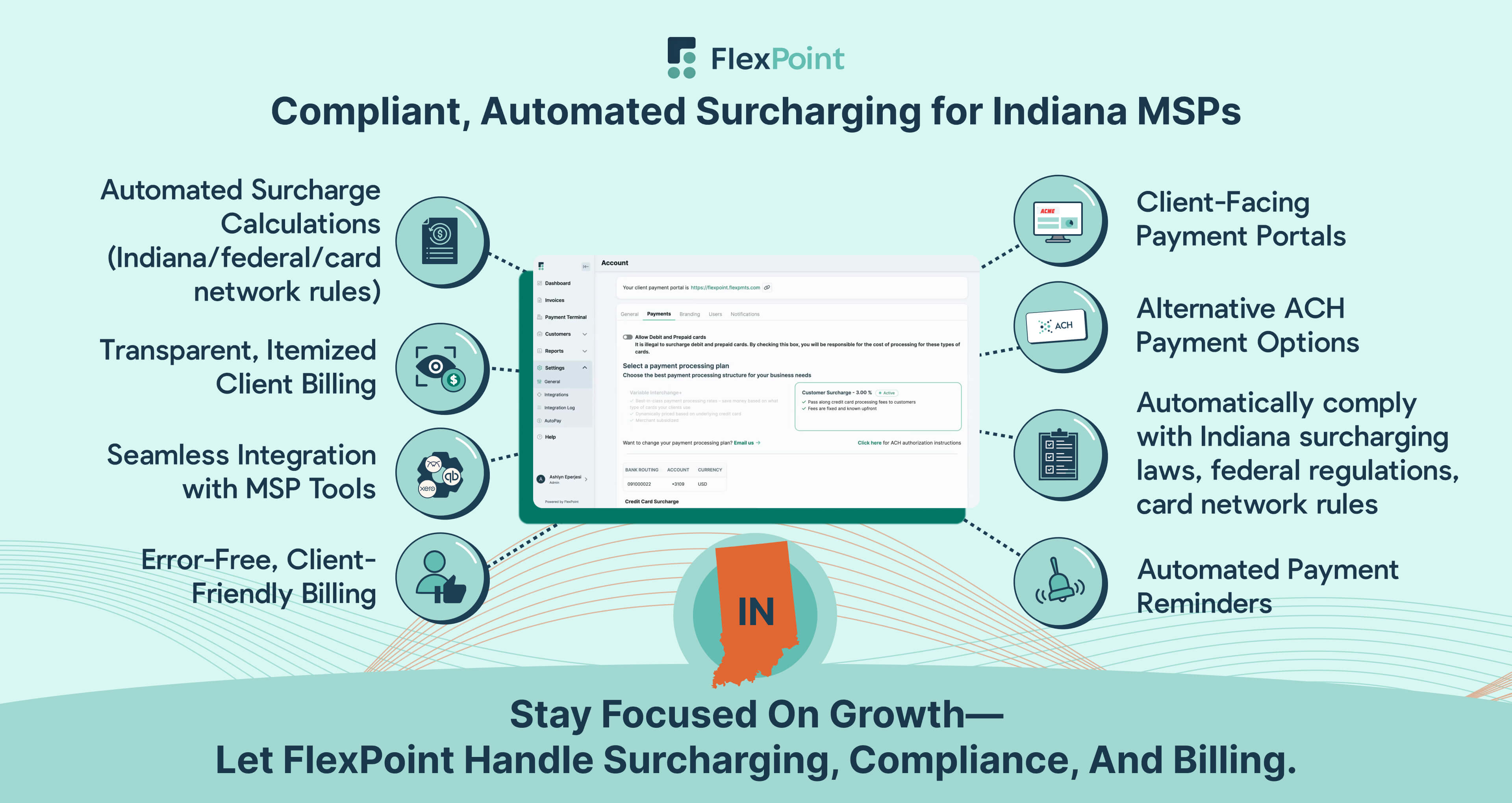 Automated, Transparent Credit Card Surcharging for Indiana MSPs, highlighting FlexPoint’s dashboard and compliance features.