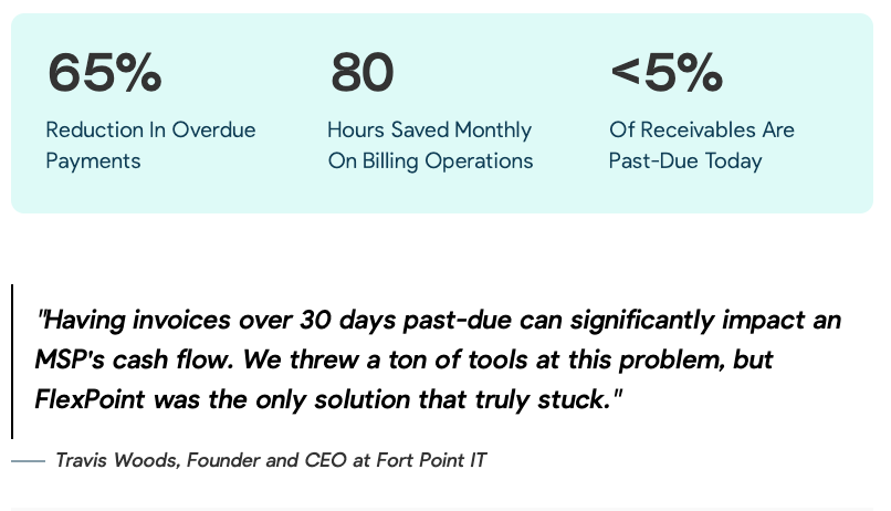 Fort Point IT Results with FlexPoint