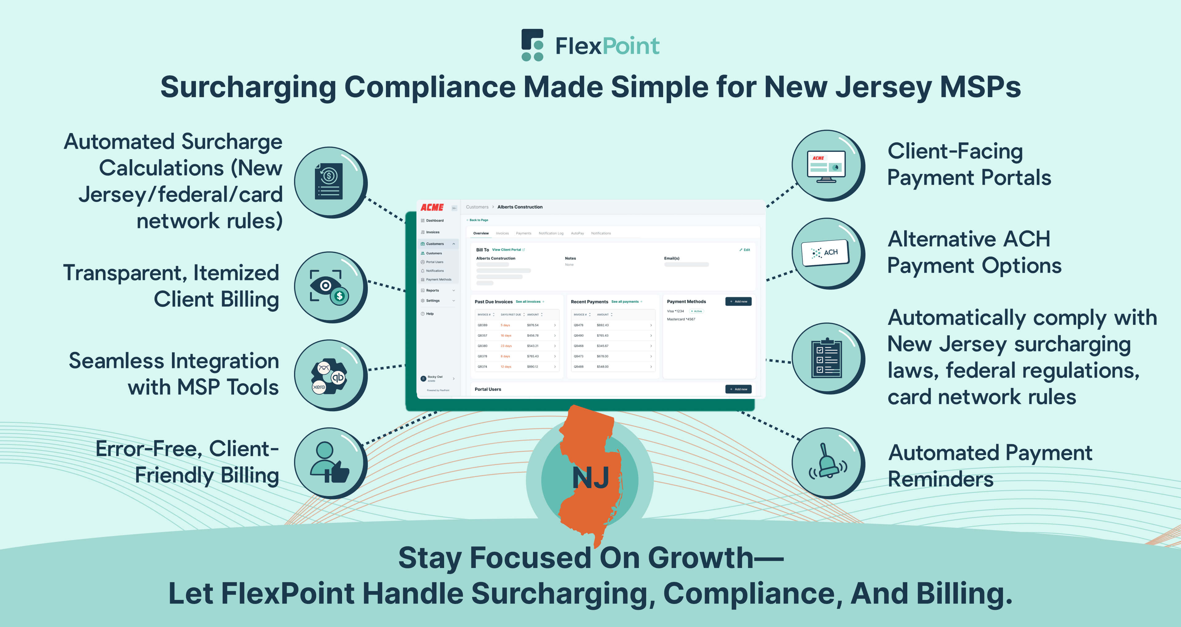Map of New Jersey, FlexPoint dashboard, and key surcharging compliance features for New Jersey MSPs.