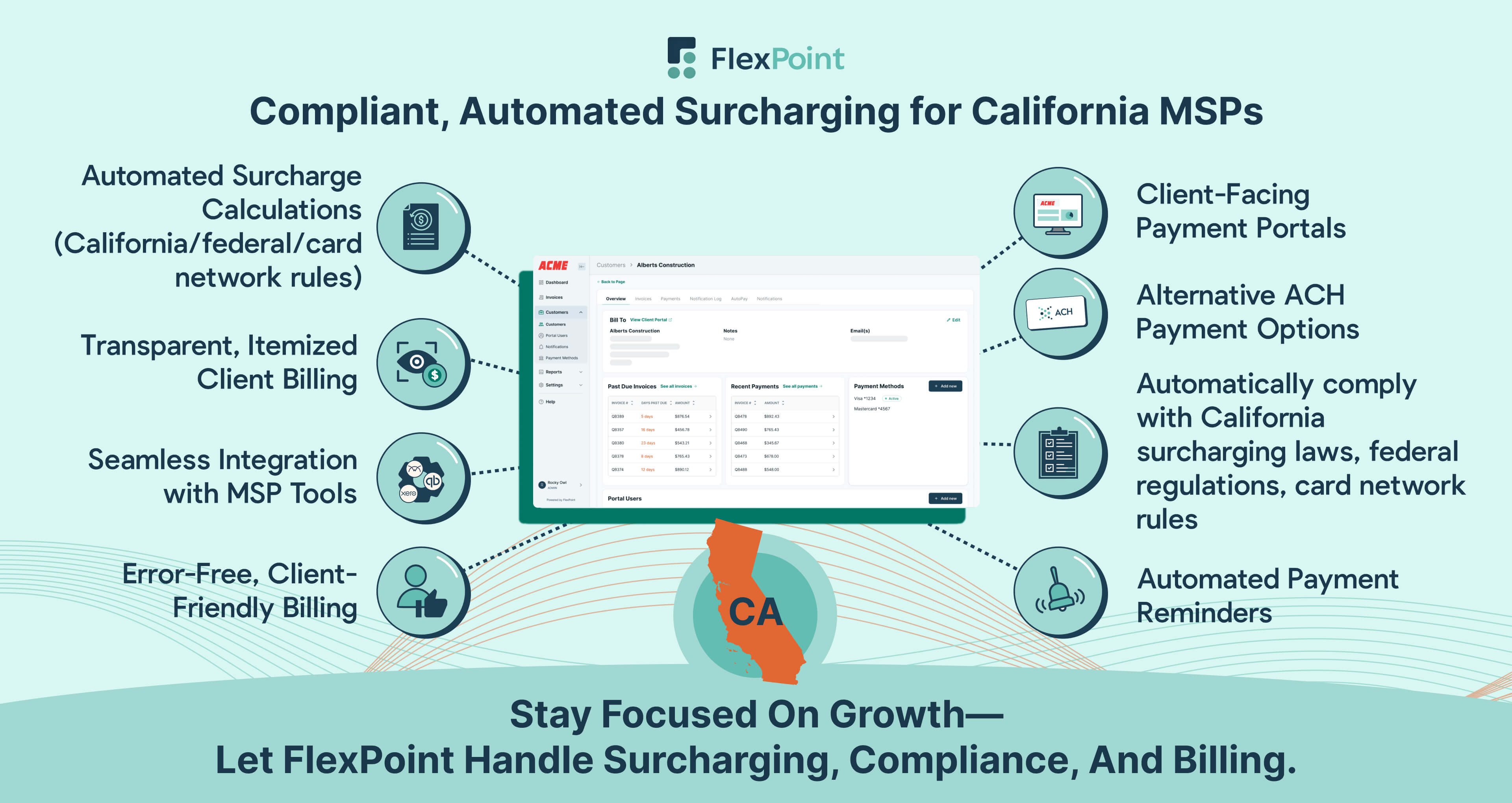 Map of California, FlexPoint dashboard, and key surcharging and payment compliance features for California MSPs.
