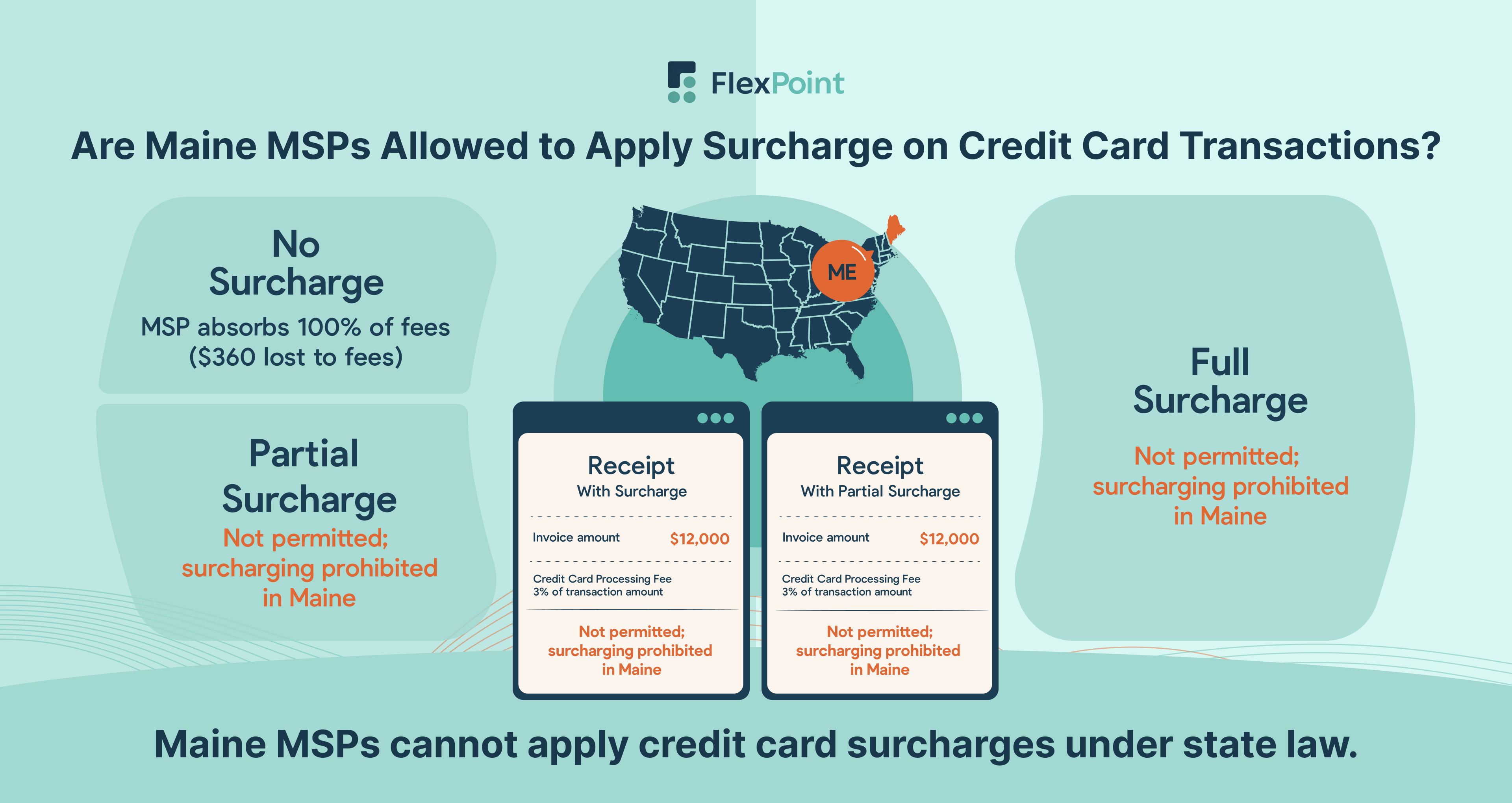 Map of Maine with a compliance reminder that credit card surcharging is prohibited for MSPs.