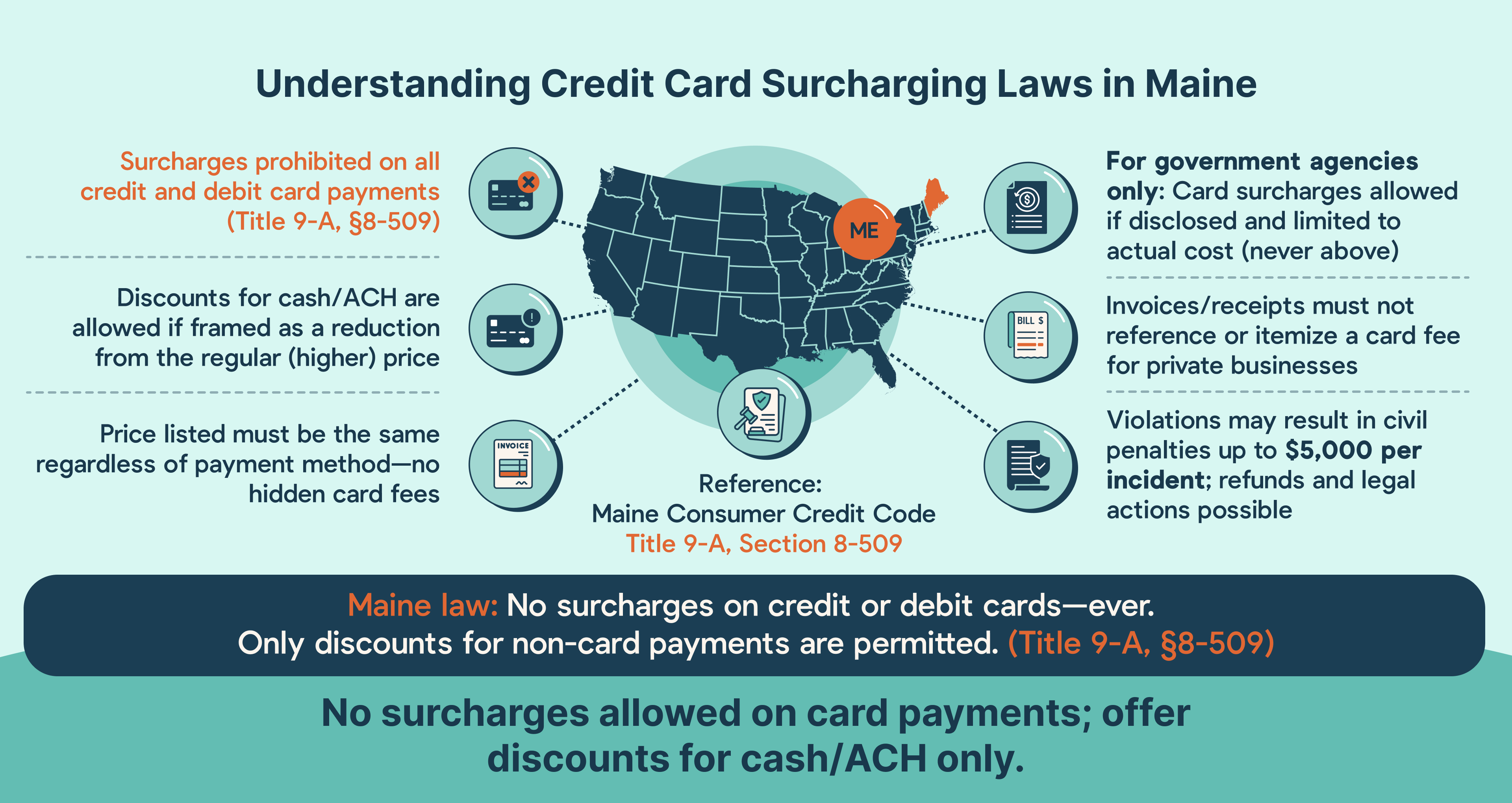 Credit card surcharging compliance for Maine MSPs