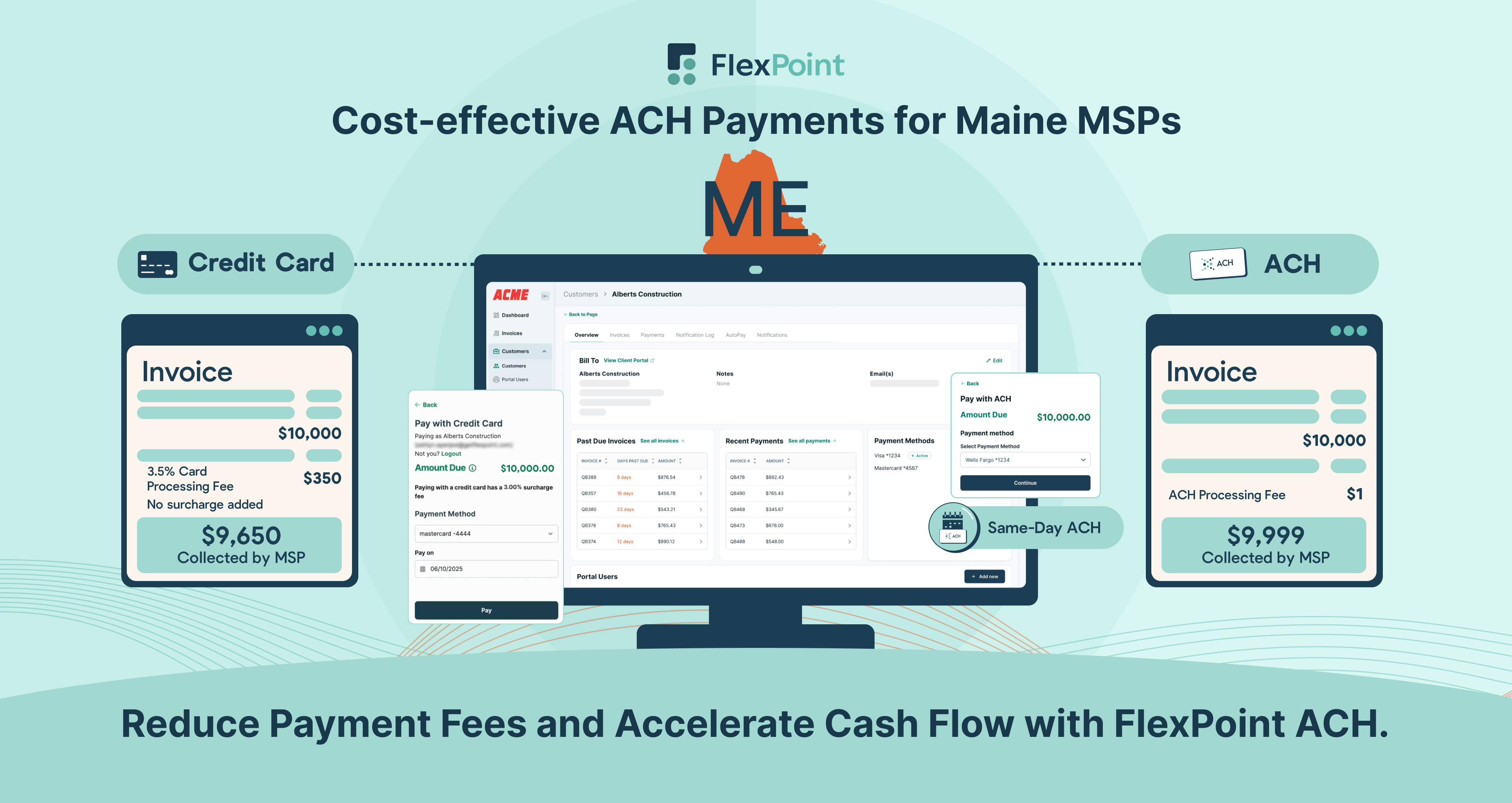 Map of Maine, FlexPoint dashboard, ACH $1 fee vs. credit card 3.5% fee, same-day payment icon, and automated billing.