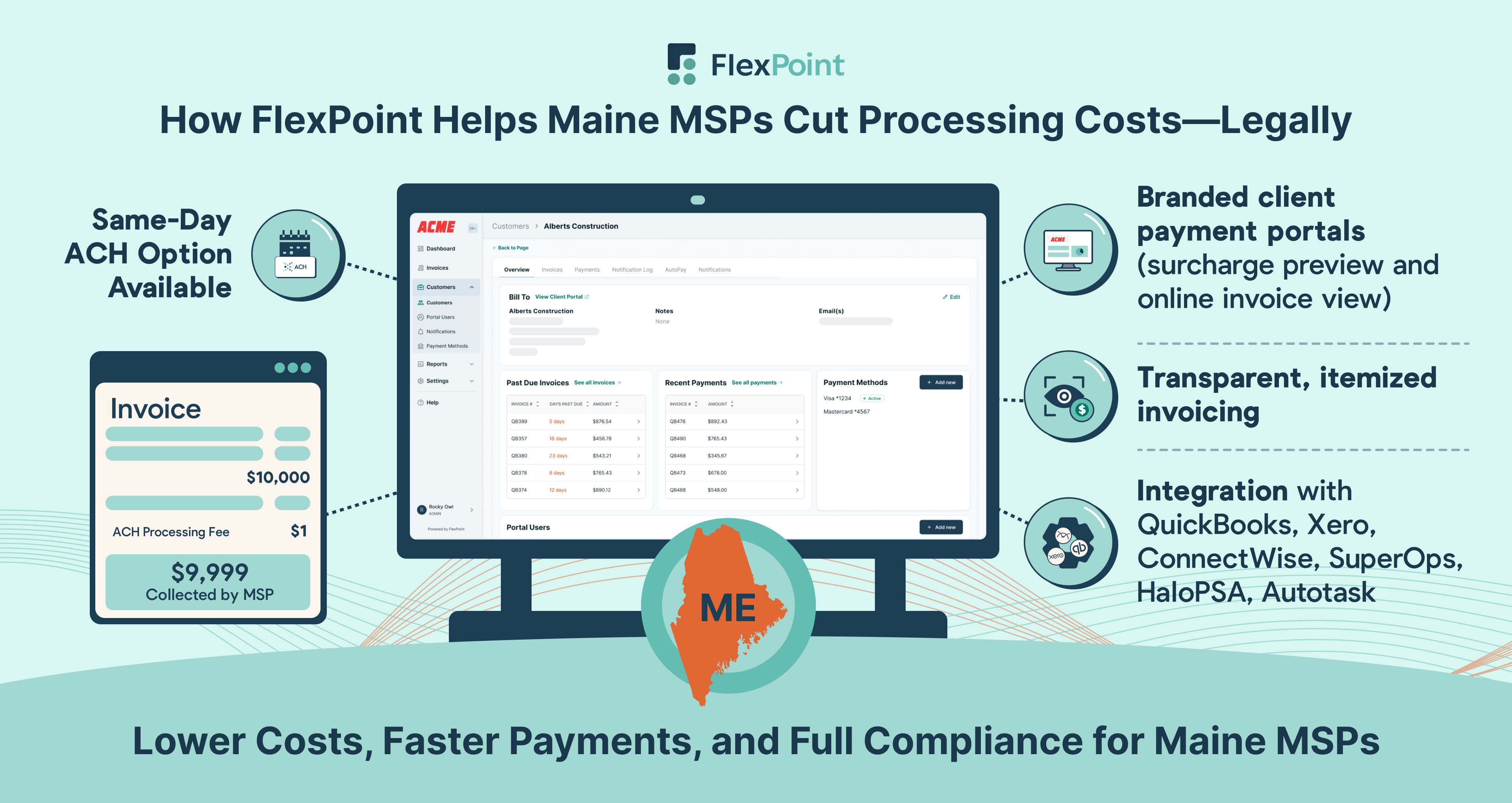 Map of Maine, FlexPoint billing dashboard, invoice comparison showing ACH savings vs. credit card fees, compliance icon, automation and same-day ACH payment badge.